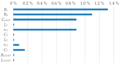 Energies 13 04777 i004