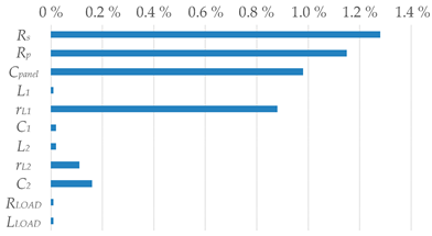 Energies 13 04777 i005