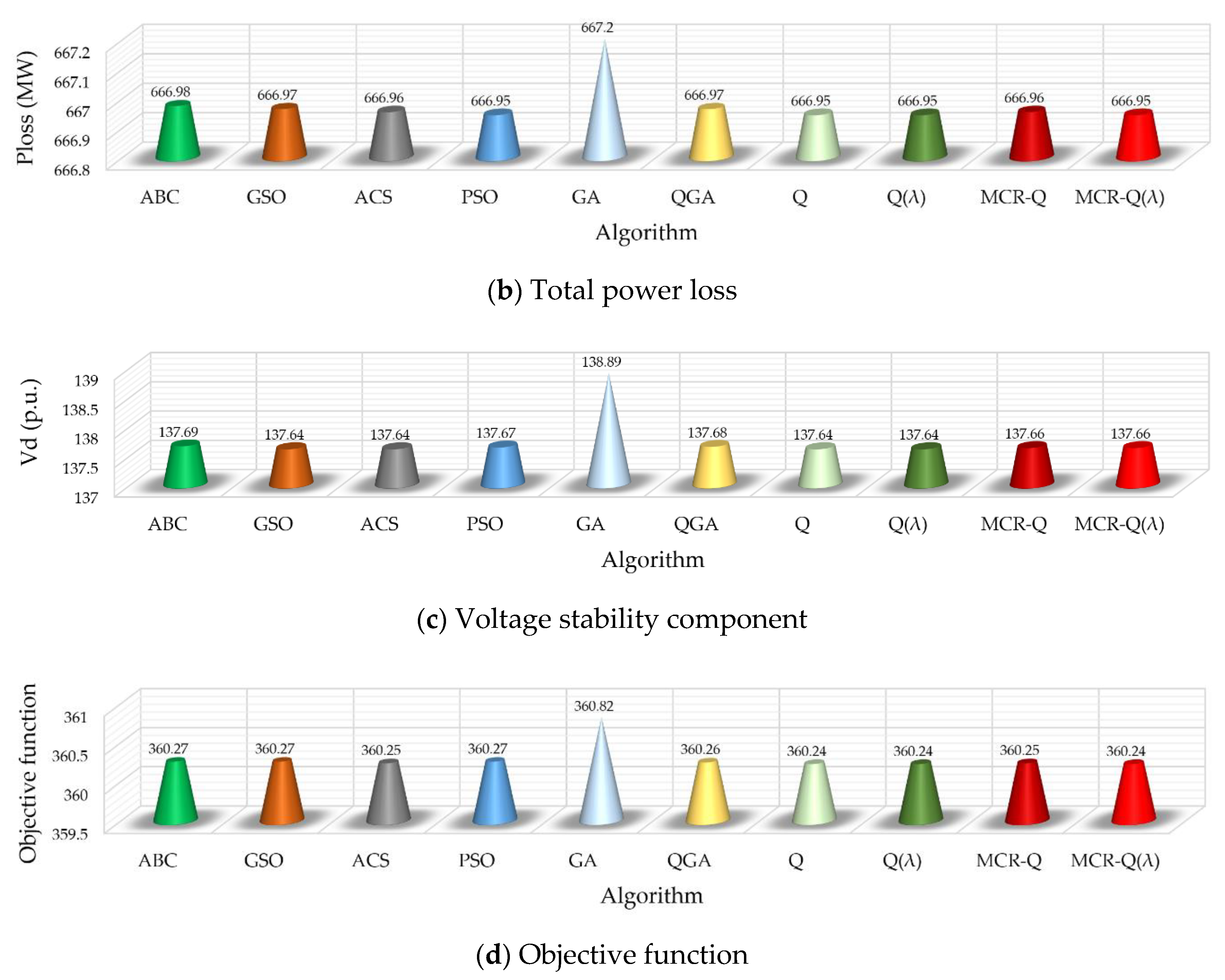 Energies 13 04778 g006b