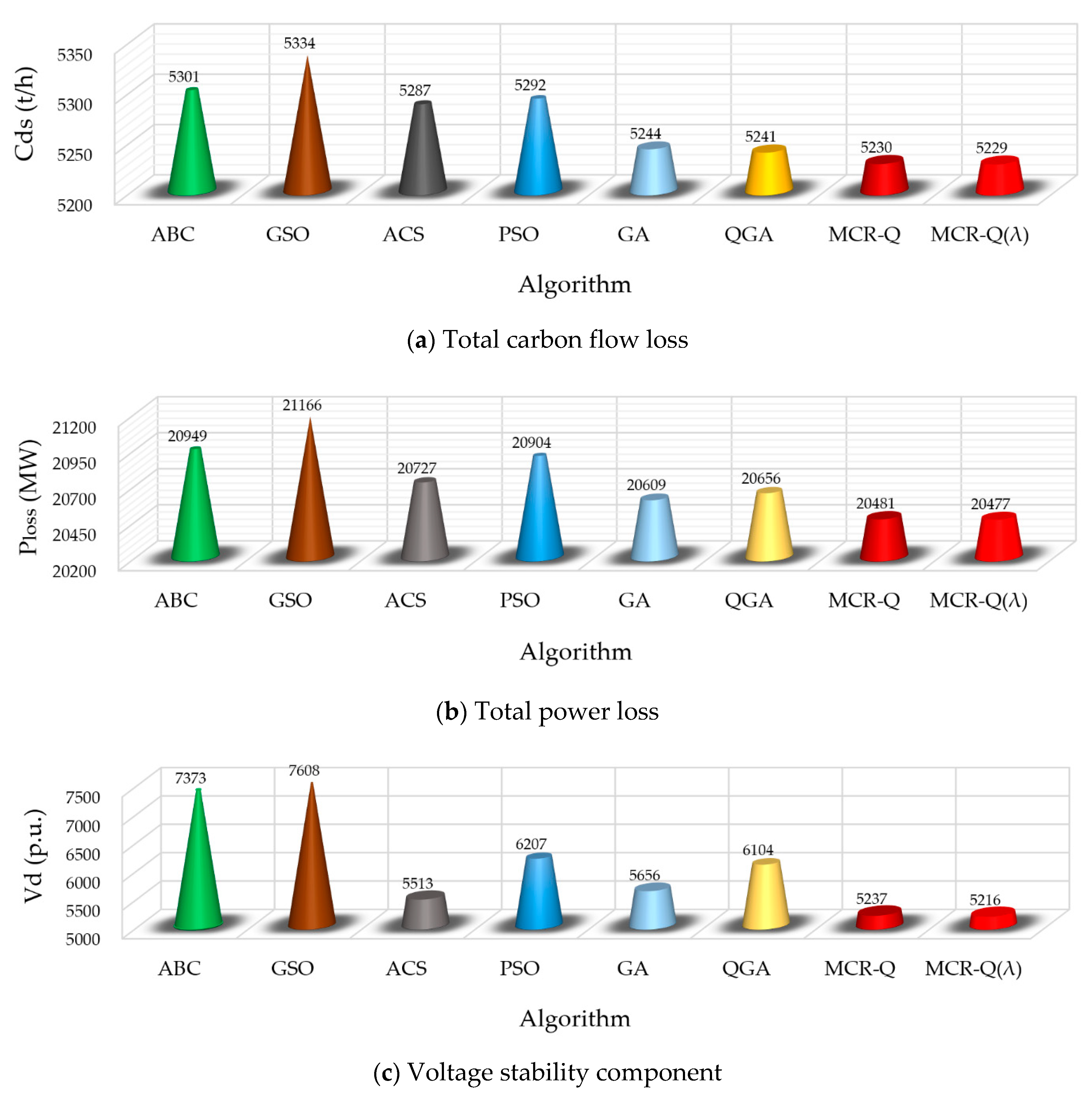 Energies 13 04778 g008a
