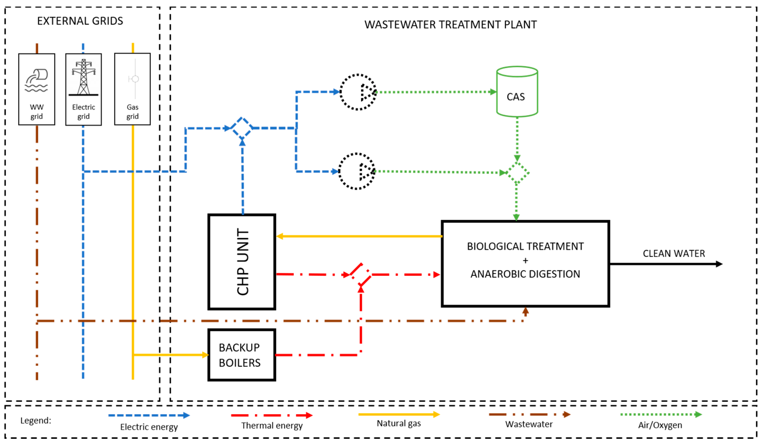 Energies 13 04780 g001