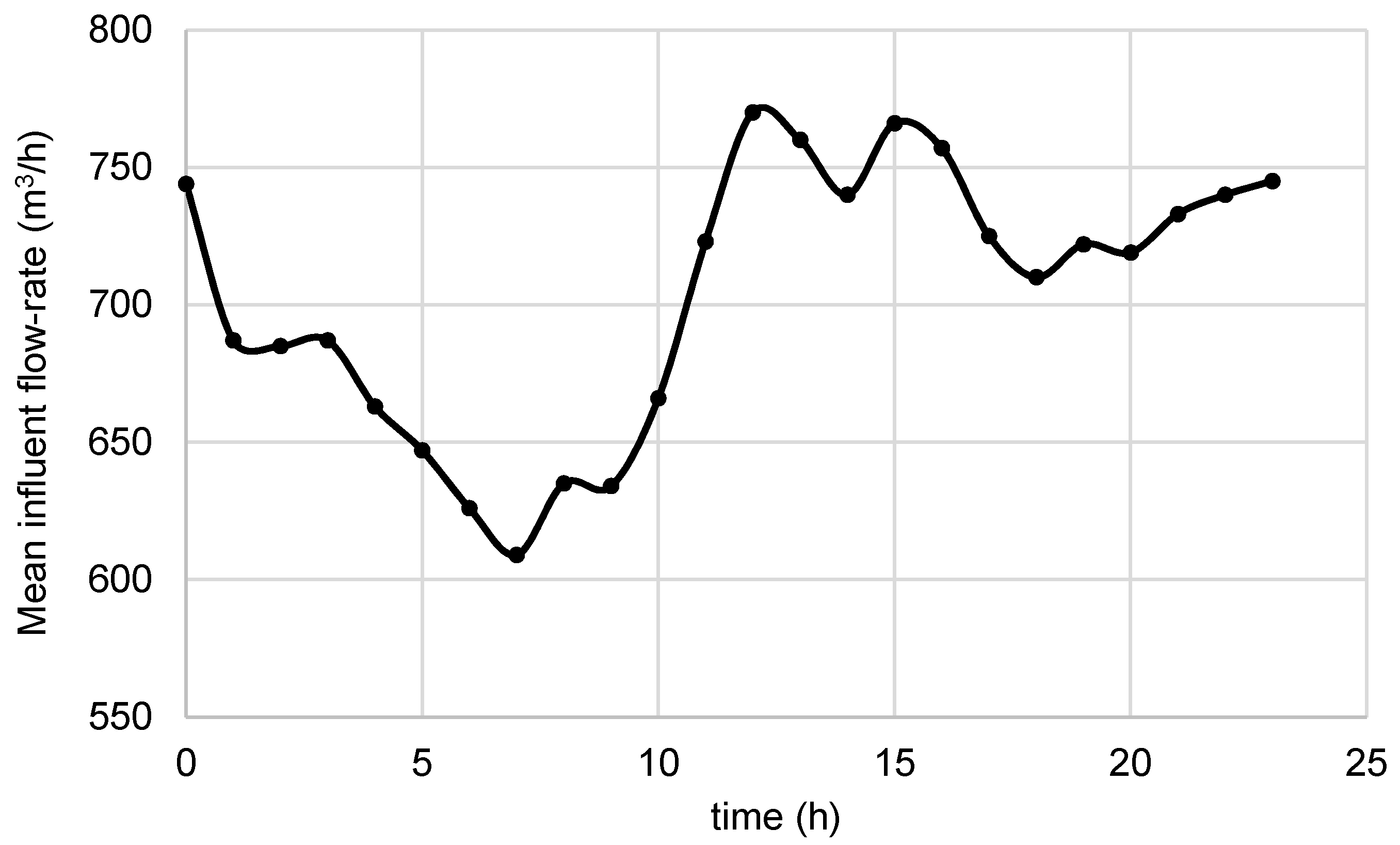 Energies 13 04780 g002