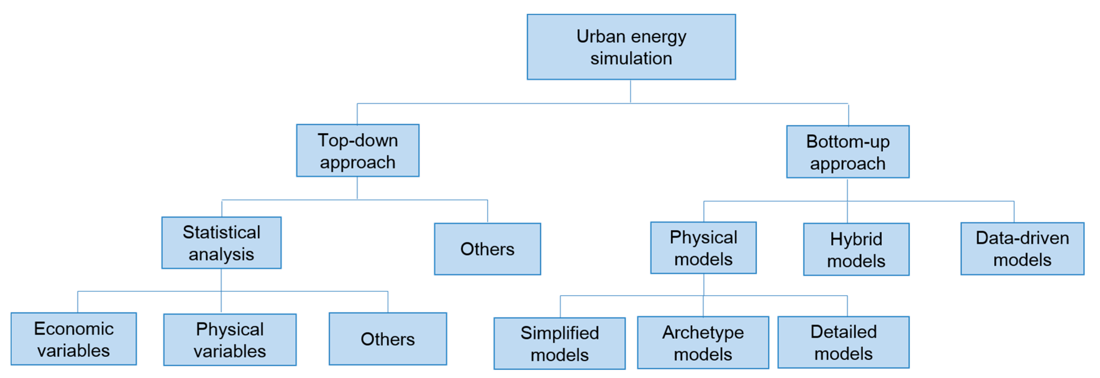 Energies 13 04781 g001