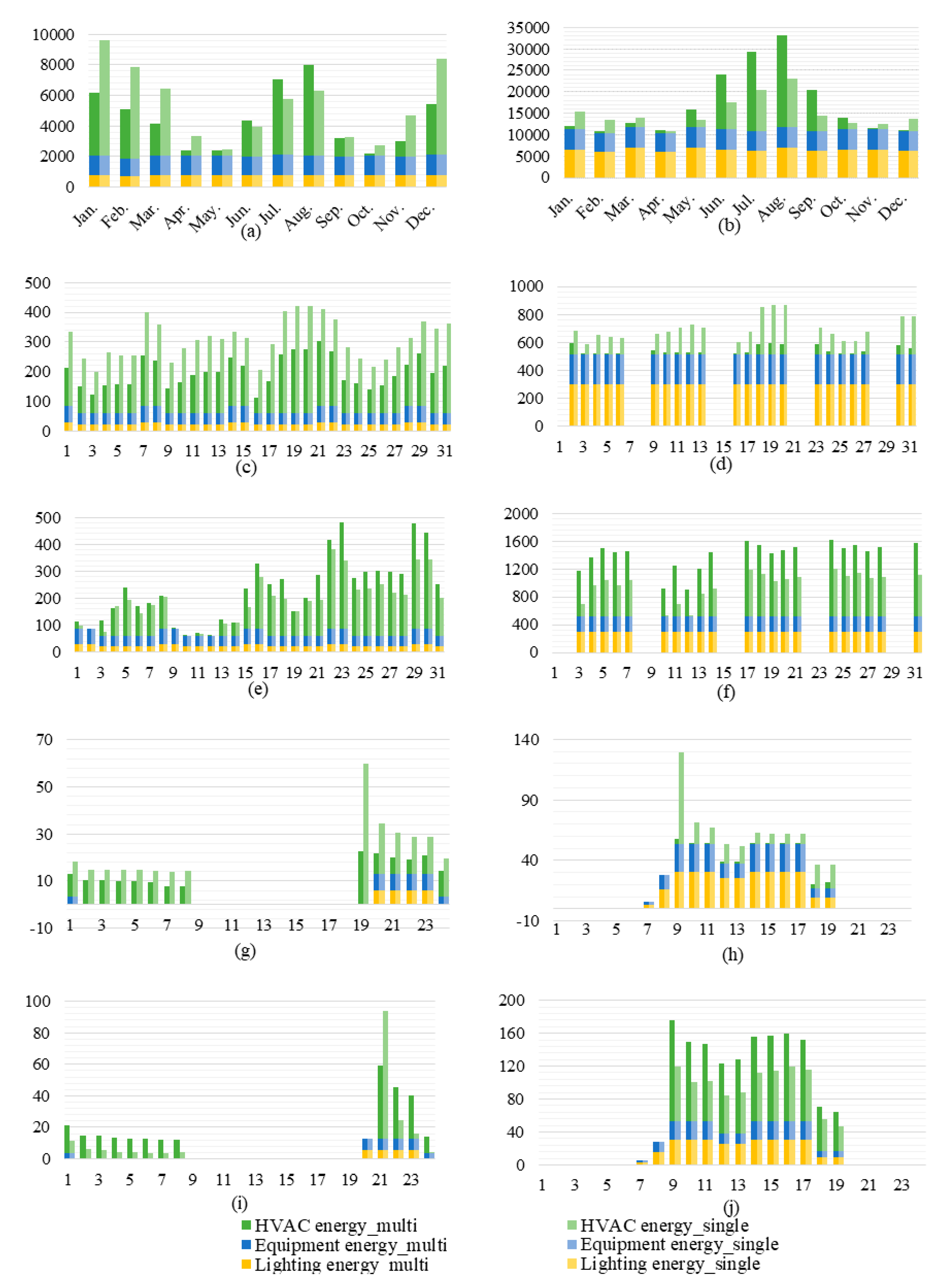 Energies 13 04781 g010