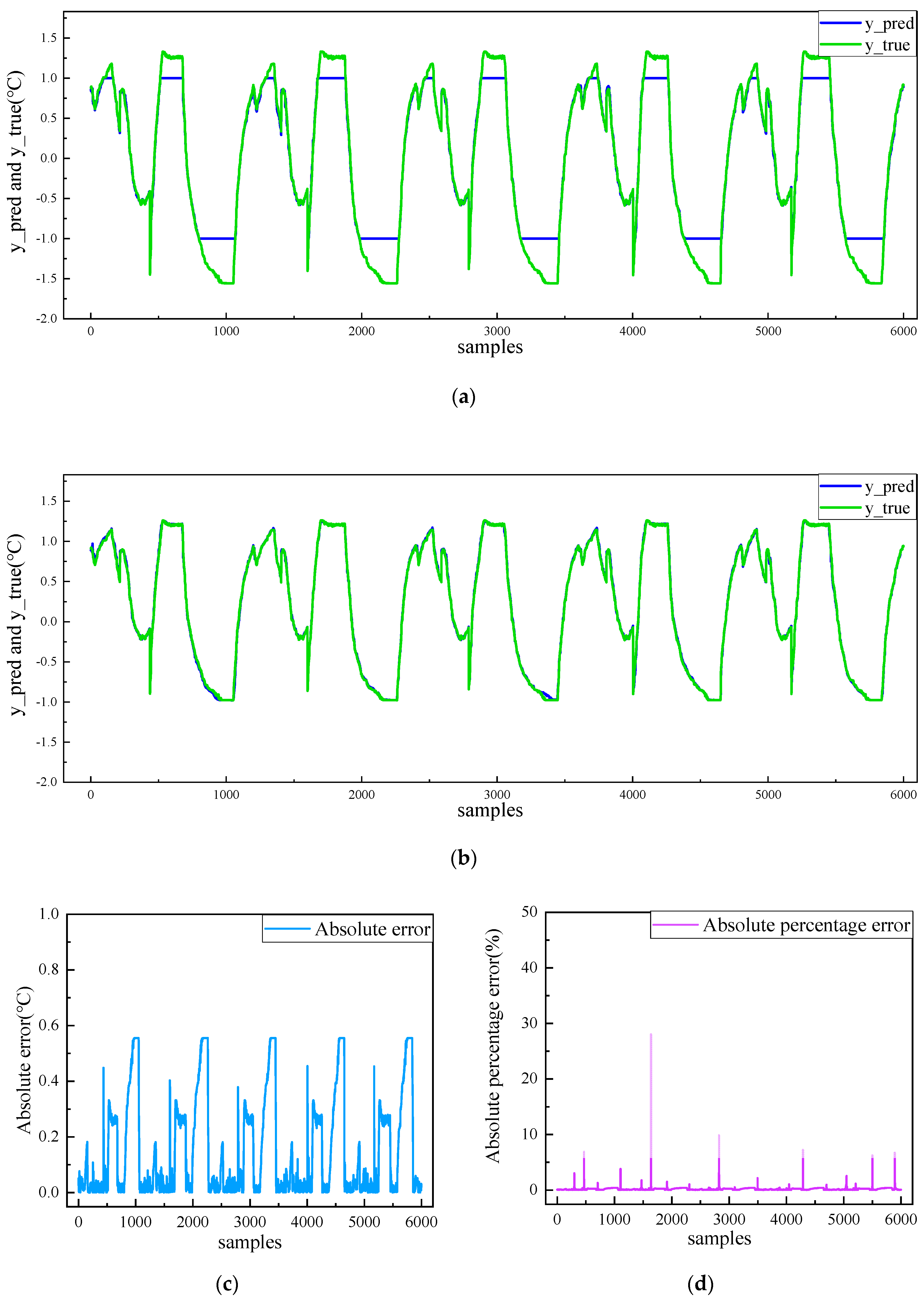 Energies 13 04782 g007