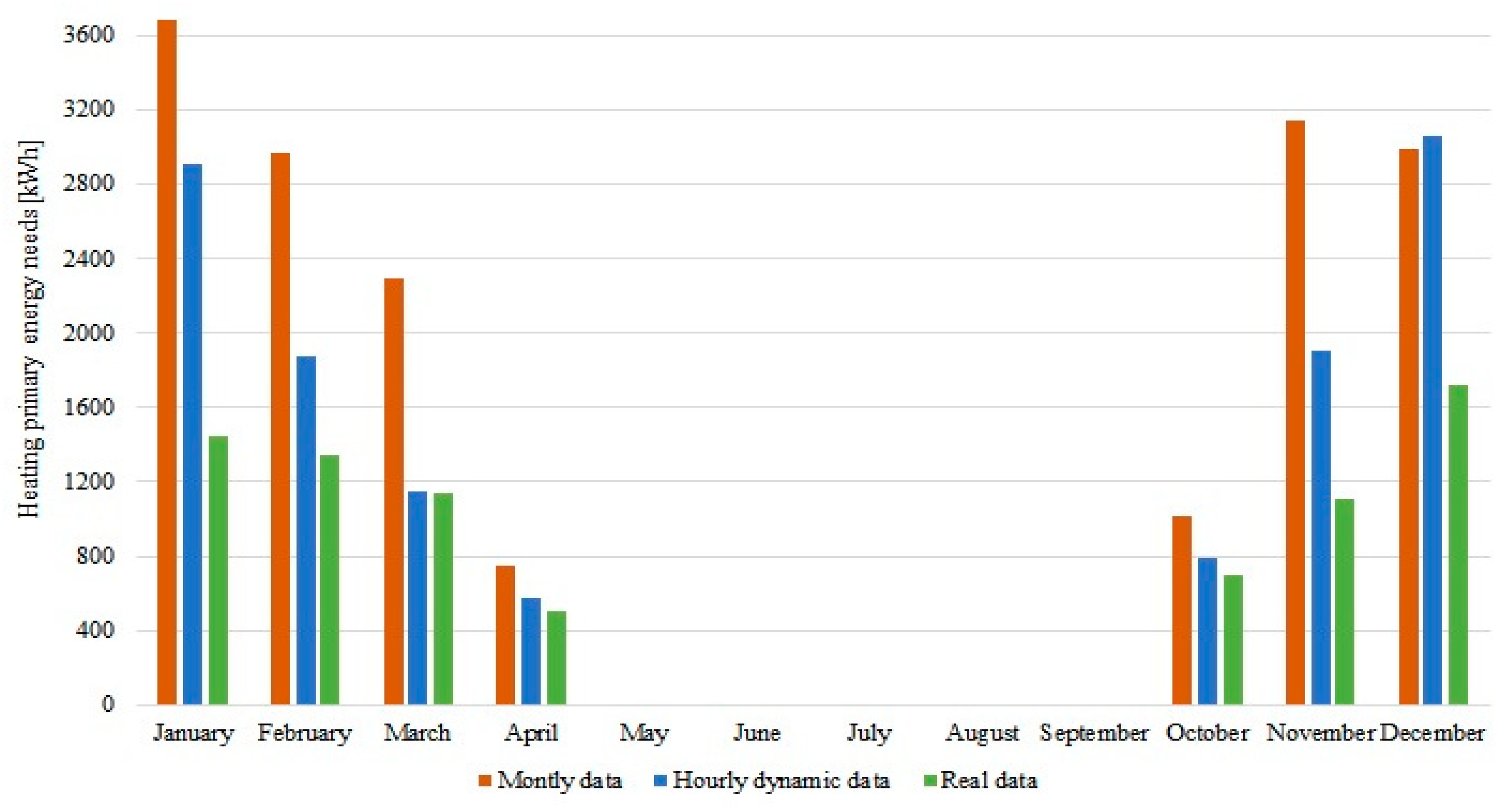 Energies 13 04784 g004