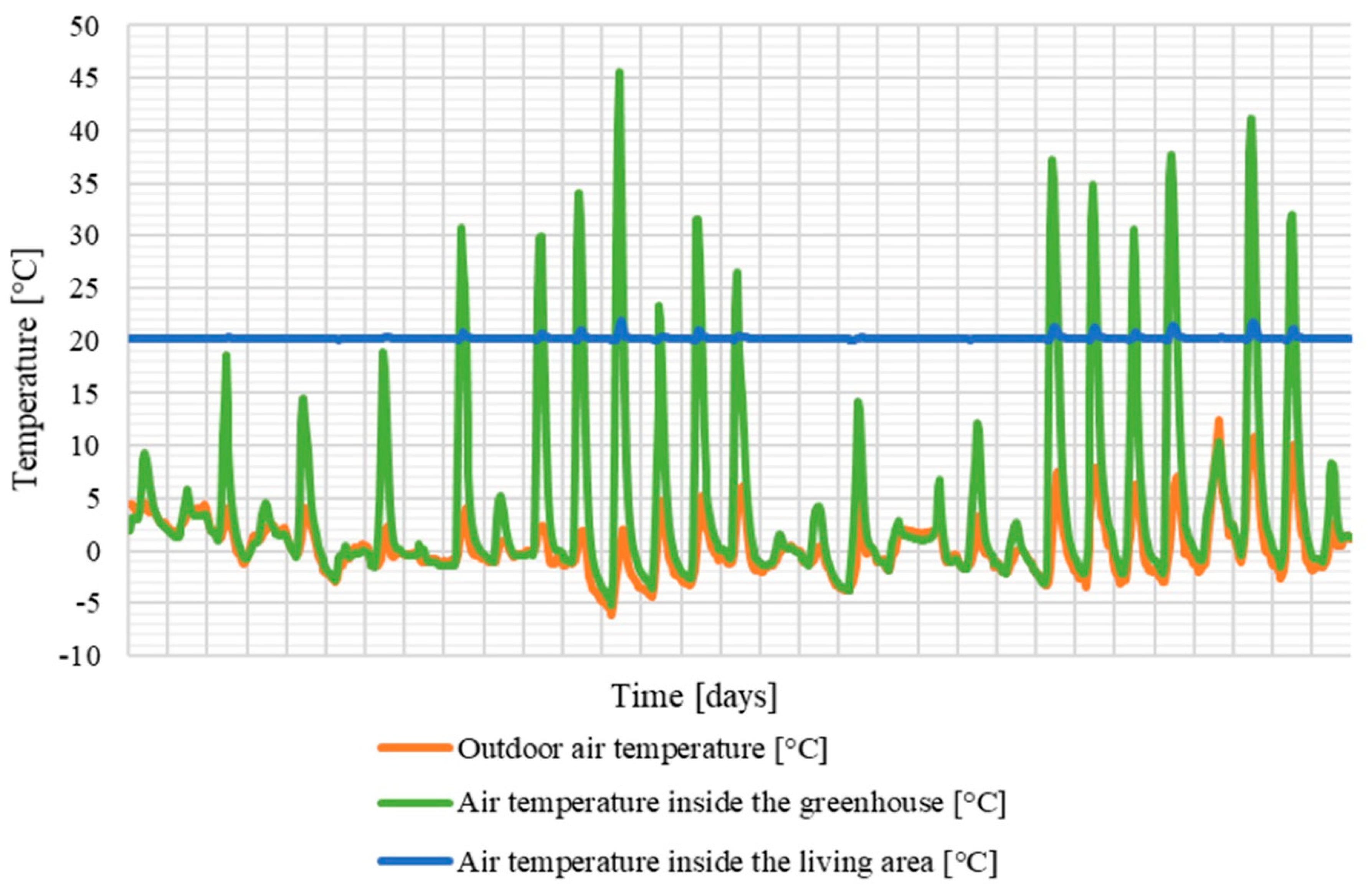 Energies 13 04784 g007