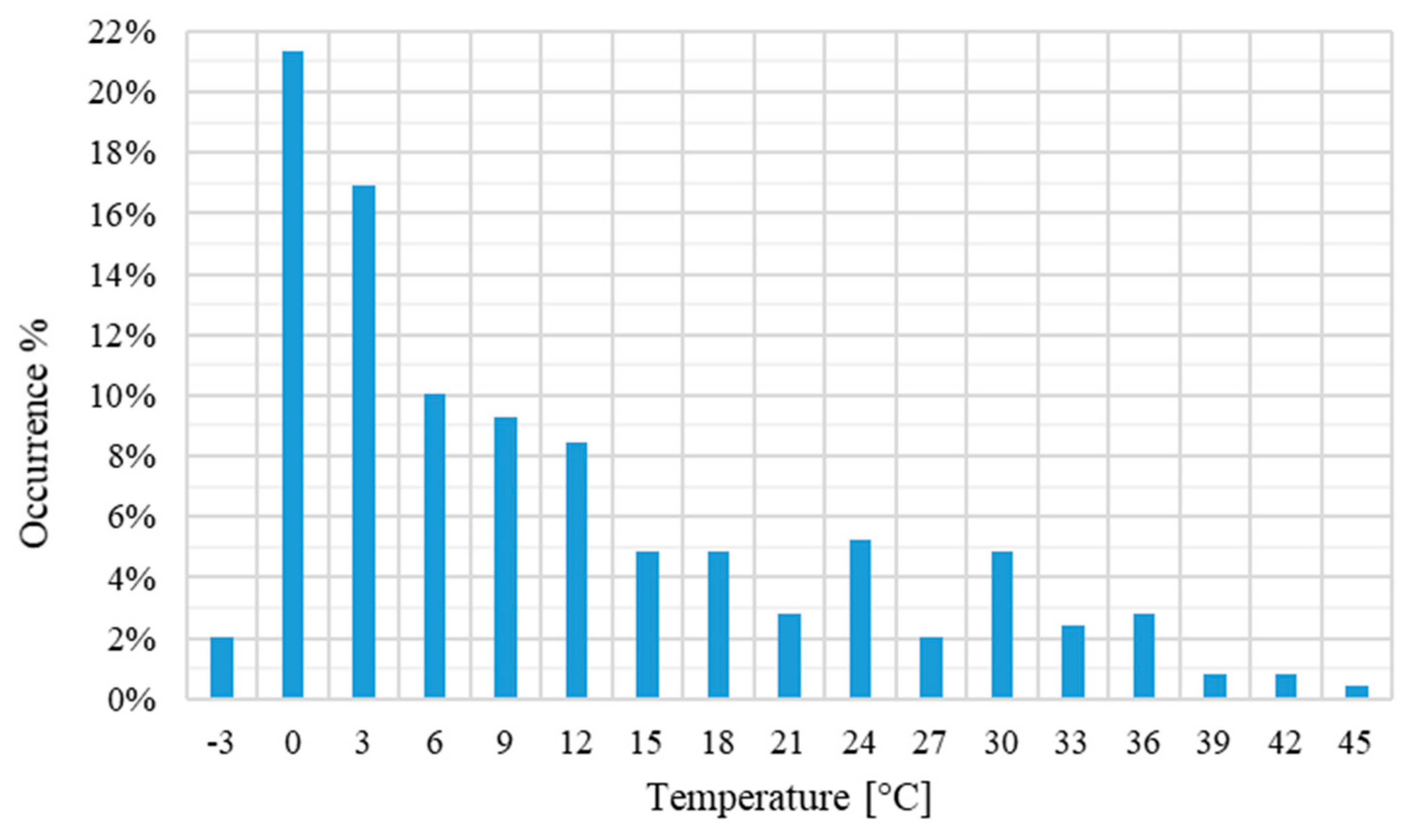 Energies 13 04784 g008