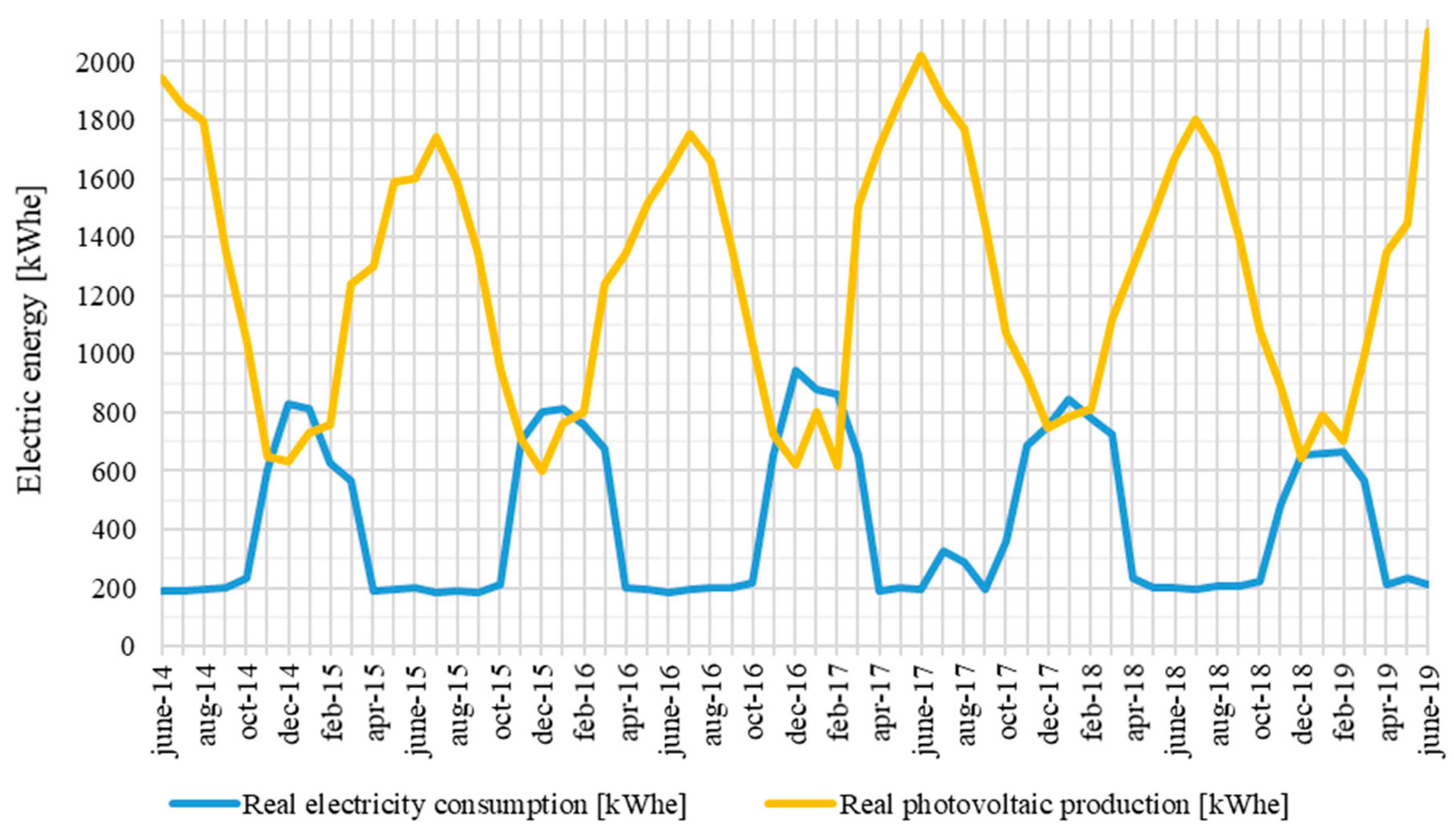Energies 13 04784 g010