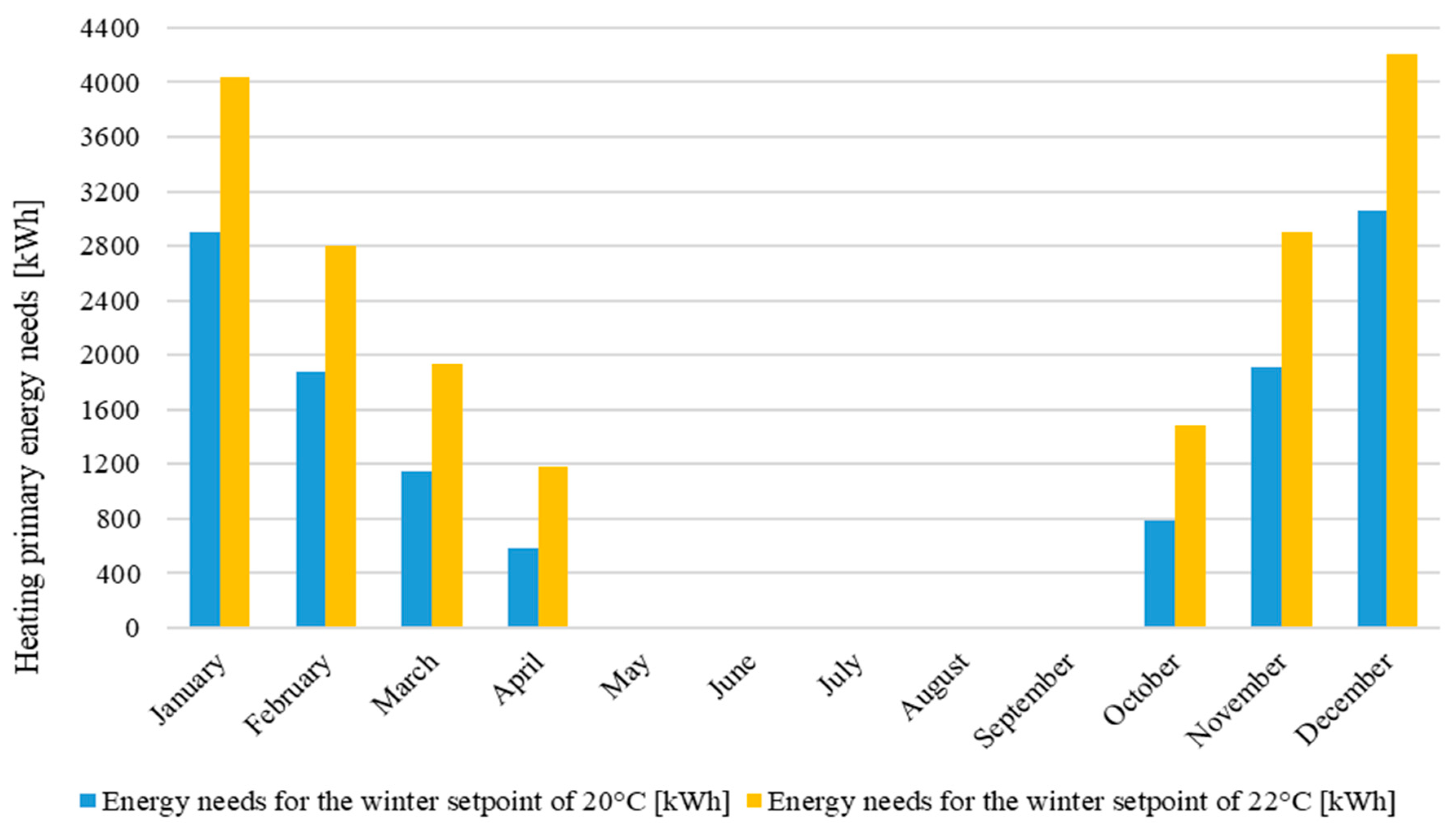 Energies 13 04784 g011