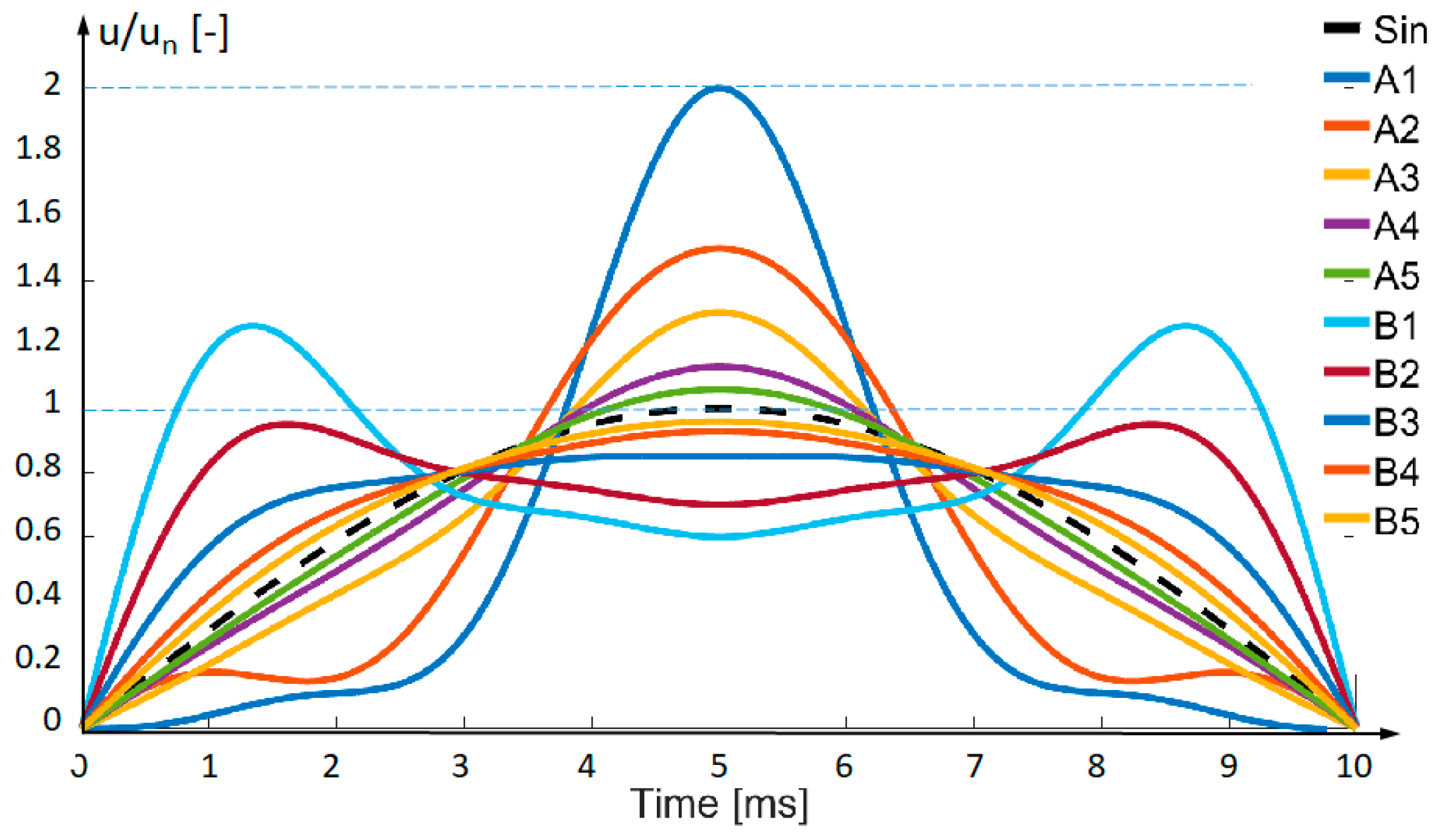 Energies 13 04785 g003 Energies 13 04785 g003