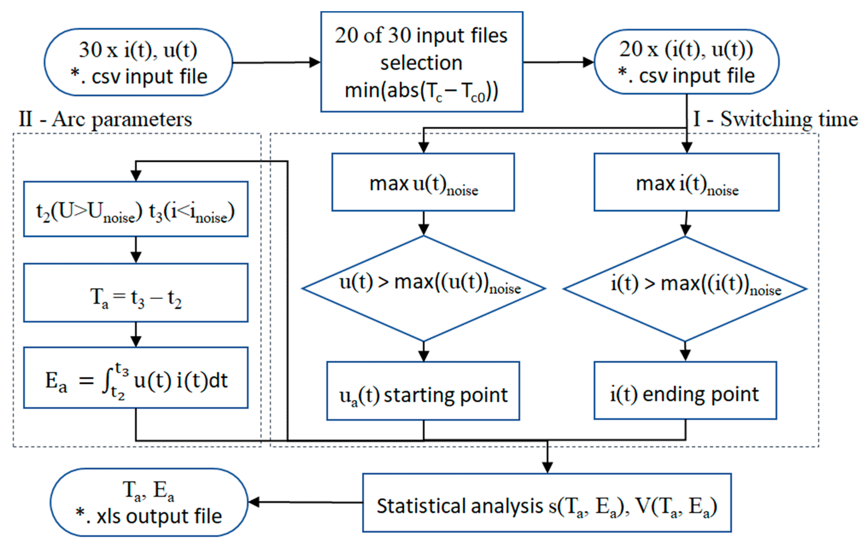 Energies 13 04785 g005 Energies 13 04785 g005