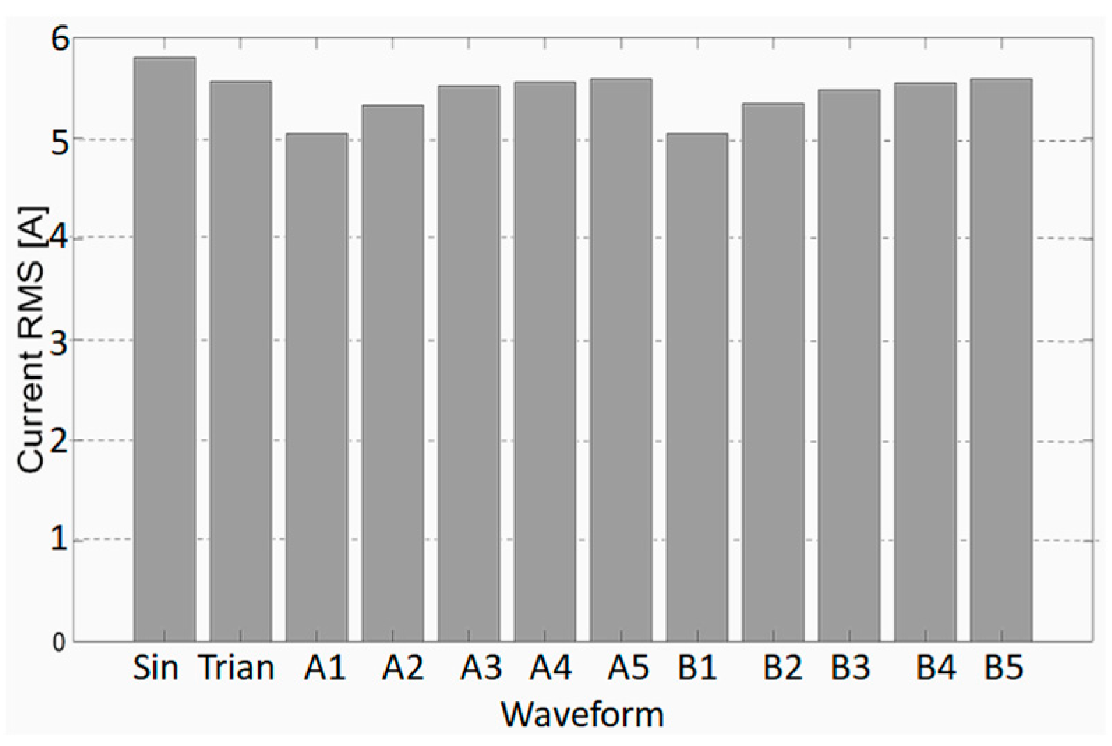Energies 13 04785 g006 Energies 13 04785 g006