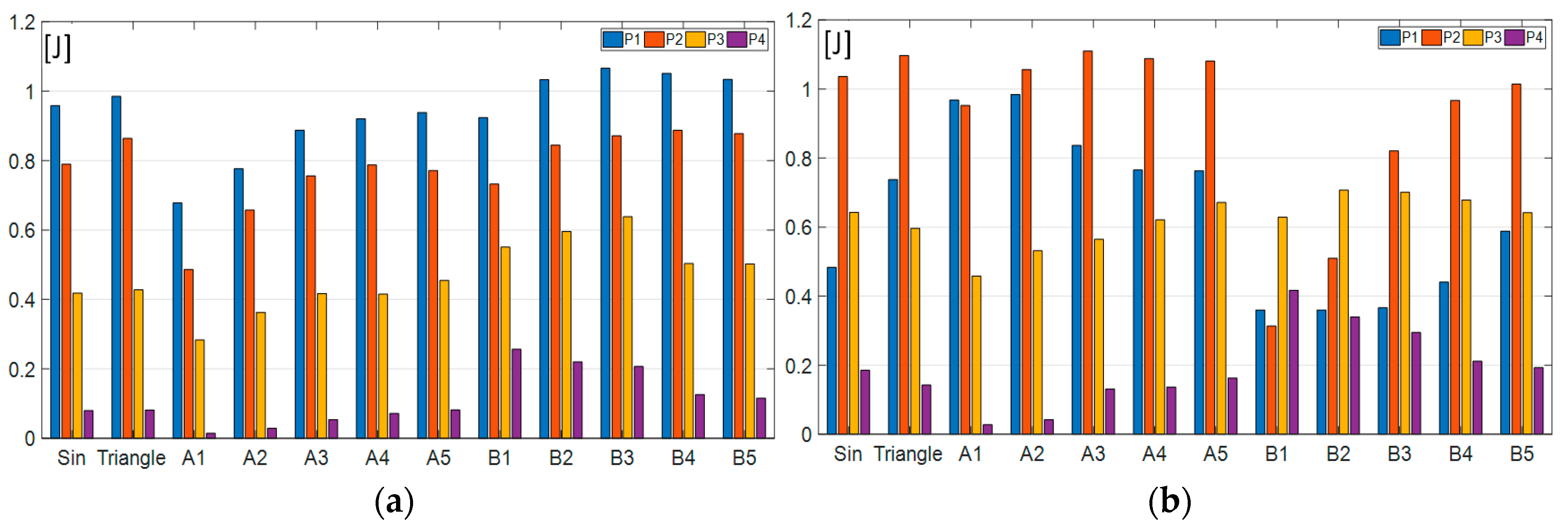 Energies 13 04785 g007 Energies 13 04785 g007