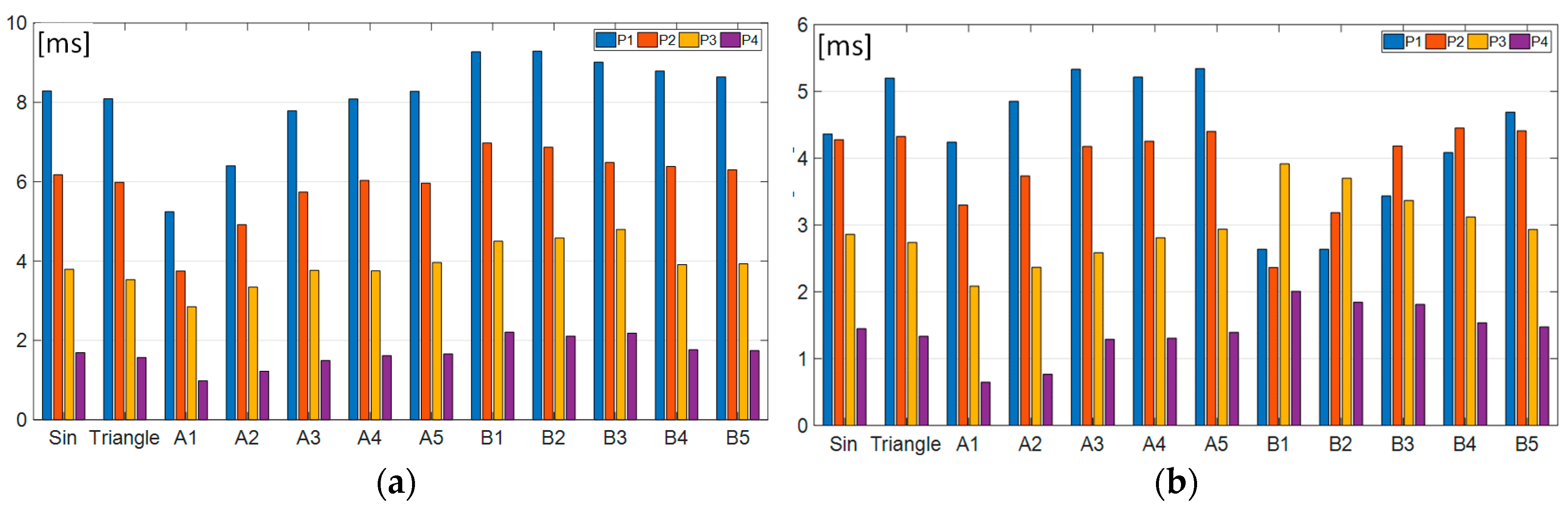 Energies 13 04785 g008 Energies 13 04785 g008