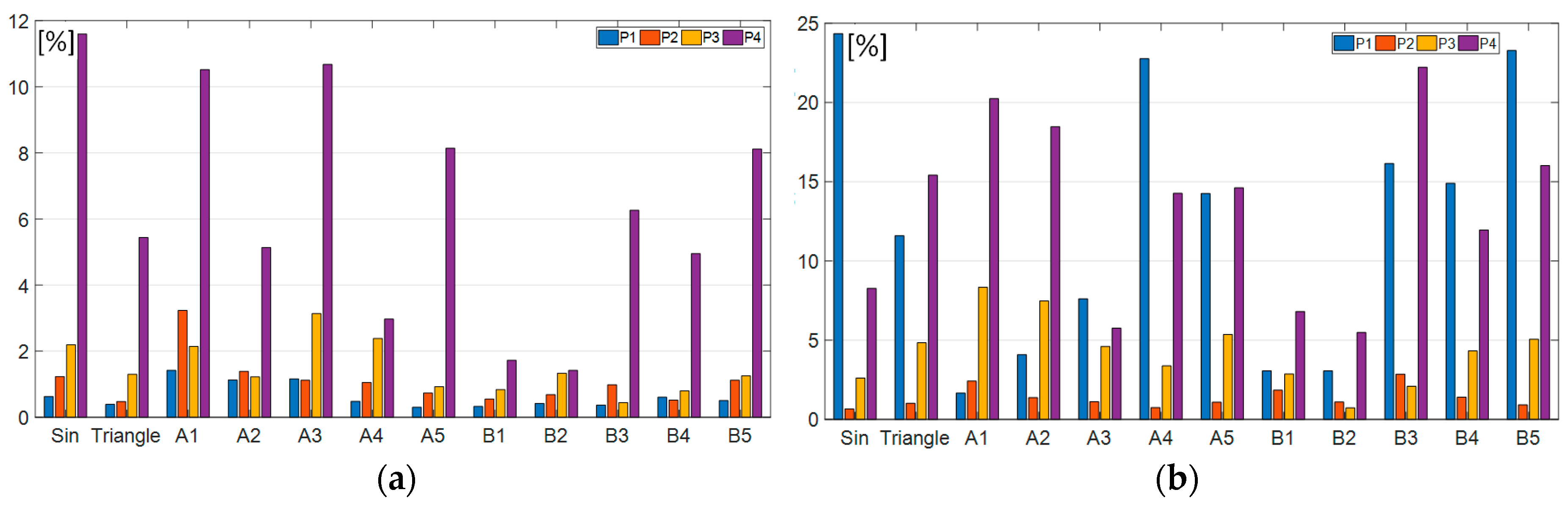 Energies 13 04785 g009 Energies 13 04785 g009