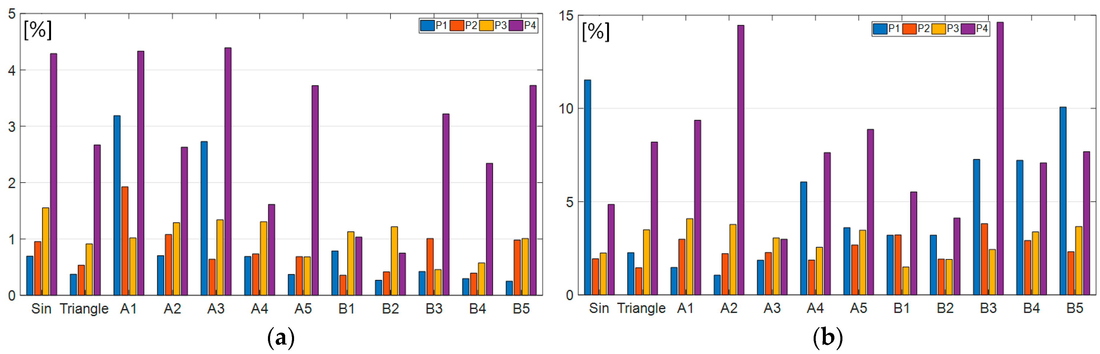 Energies 13 04785 g010 Energies 13 04785 g010