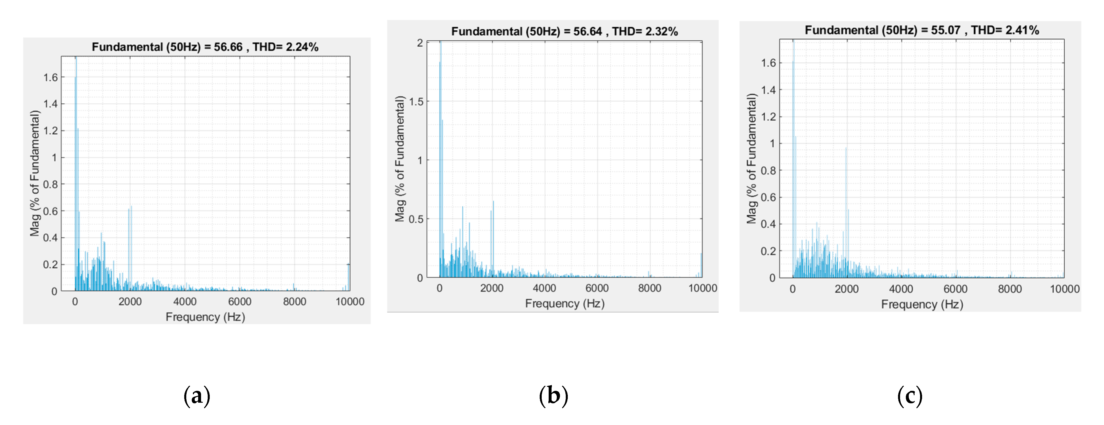 Energies 13 04789 g012