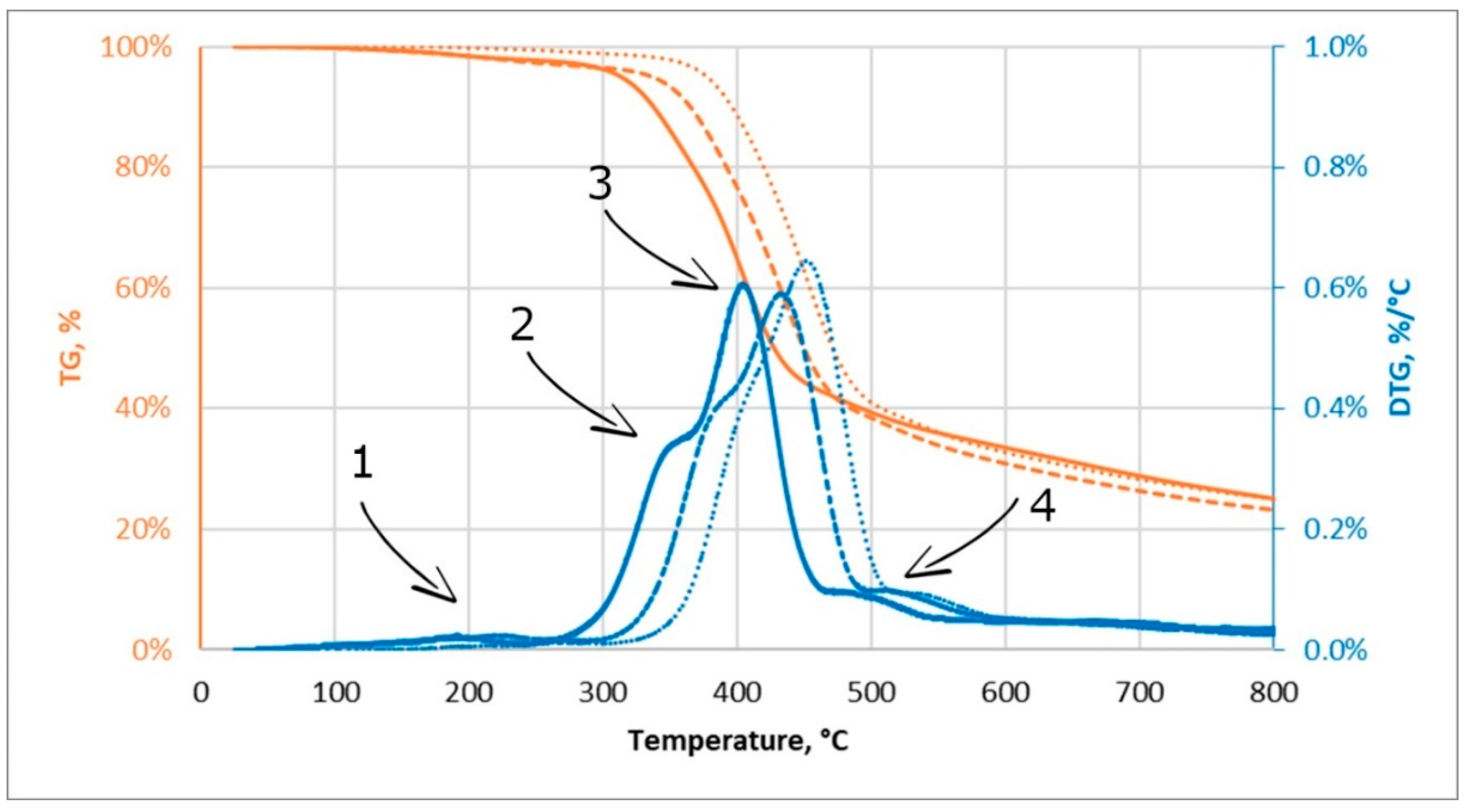 Energies 13 04790 g015 Energies 13 04790 g015
