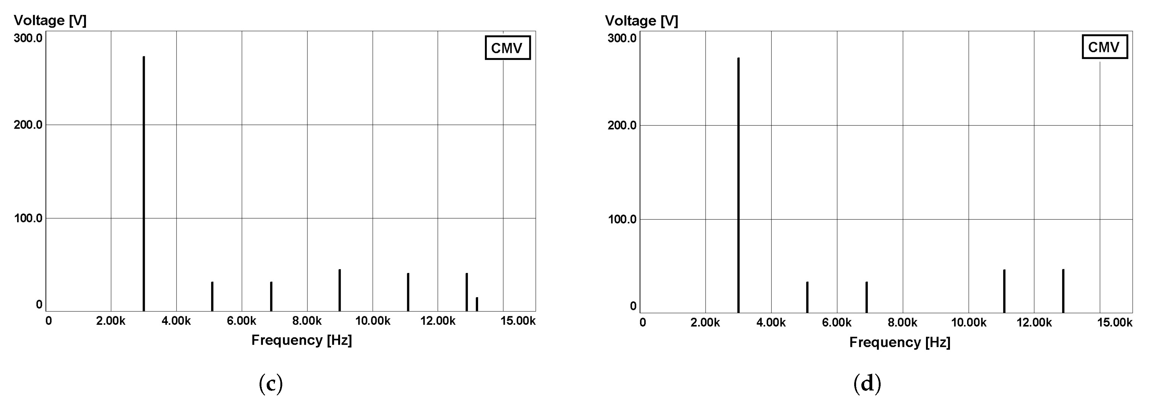 Energies 13 04791 g014b
