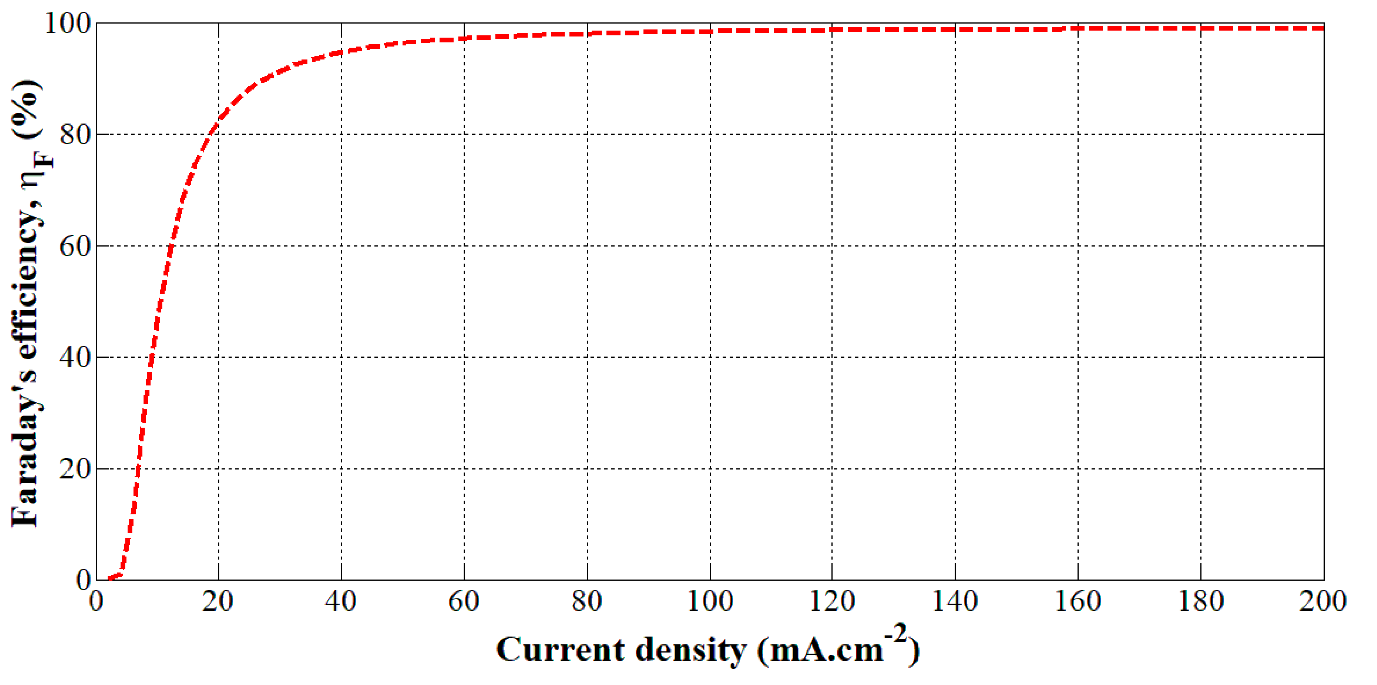 Energies 13 04792 g003