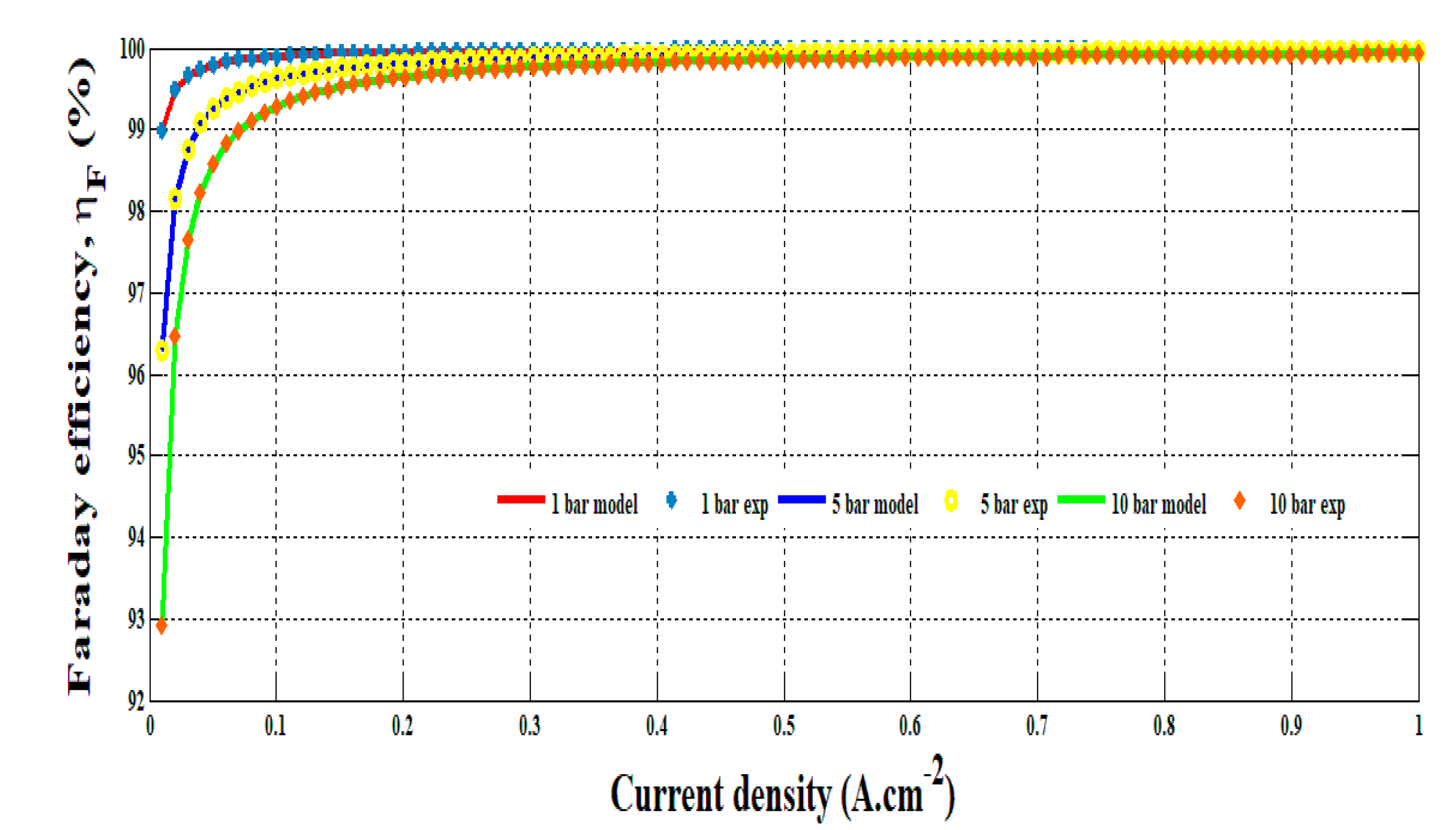 Energies 13 04792 g007