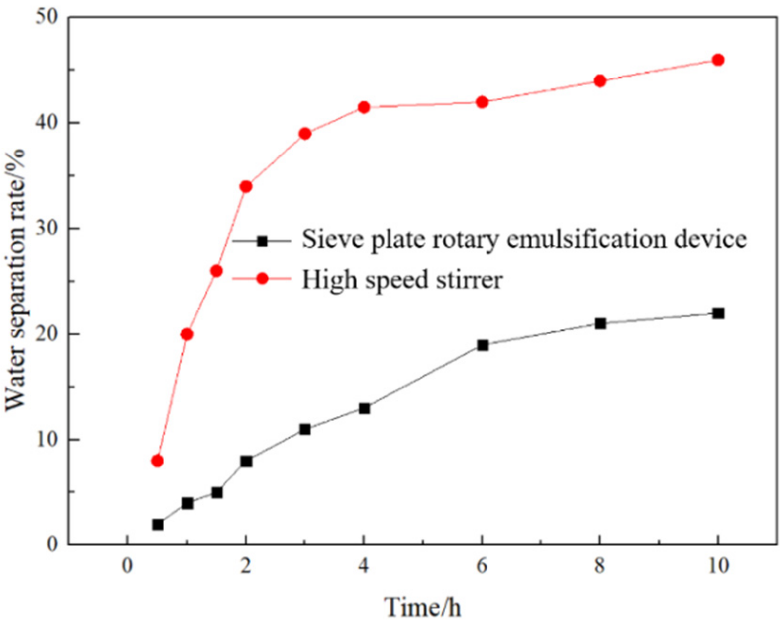 Energies 13 04794 g007