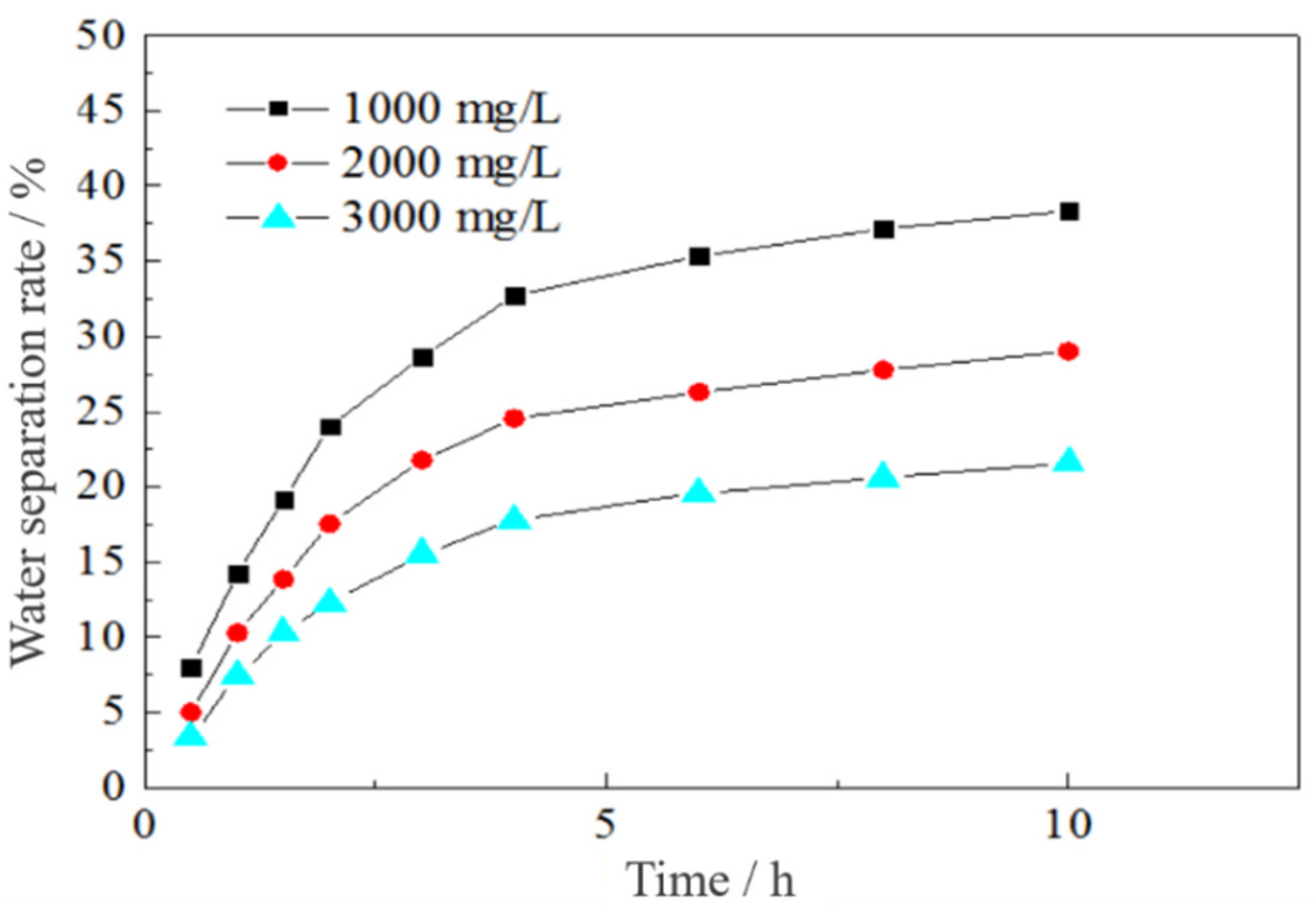 Energies 13 04794 g008
