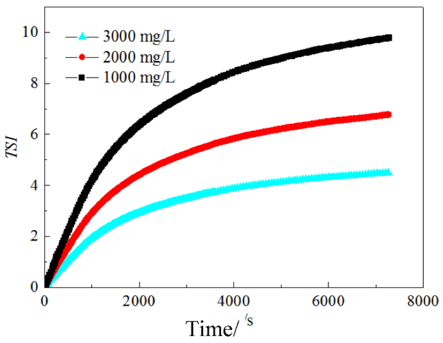 Energies 13 04794 g010