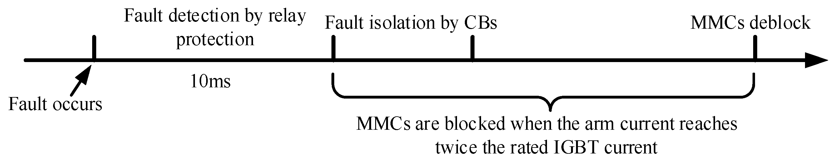 Energies 13 04795 g002