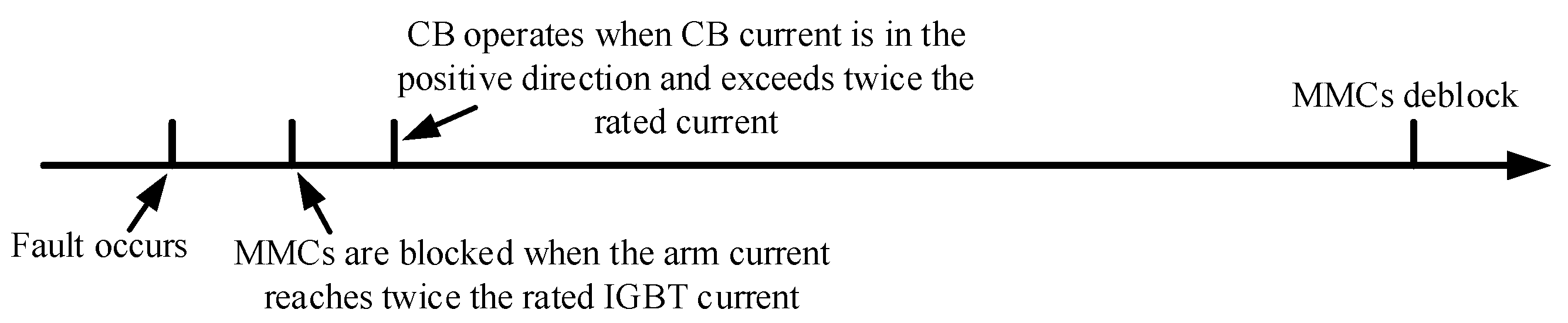 Energies 13 04795 g003