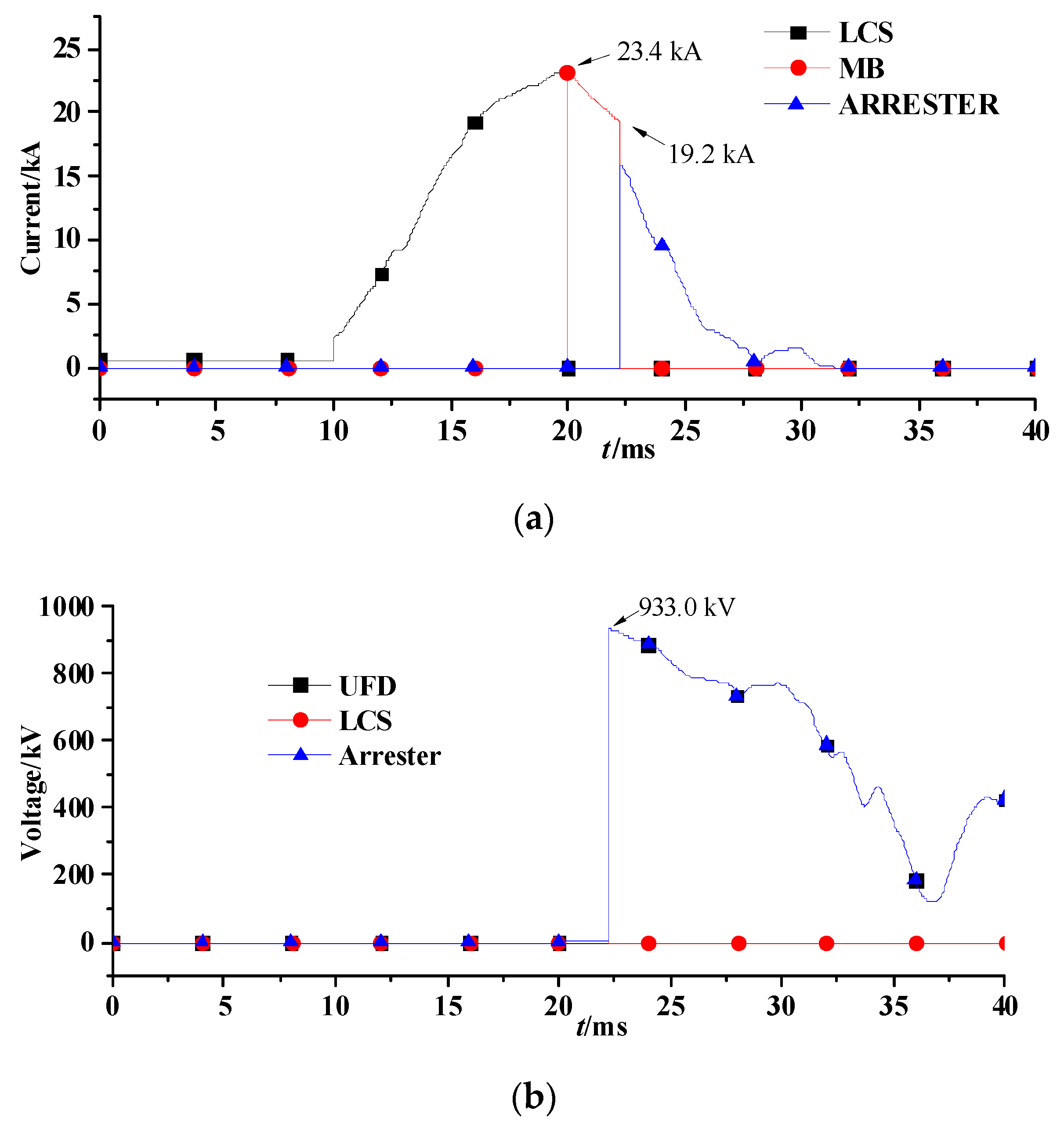 Energies 13 04795 g005