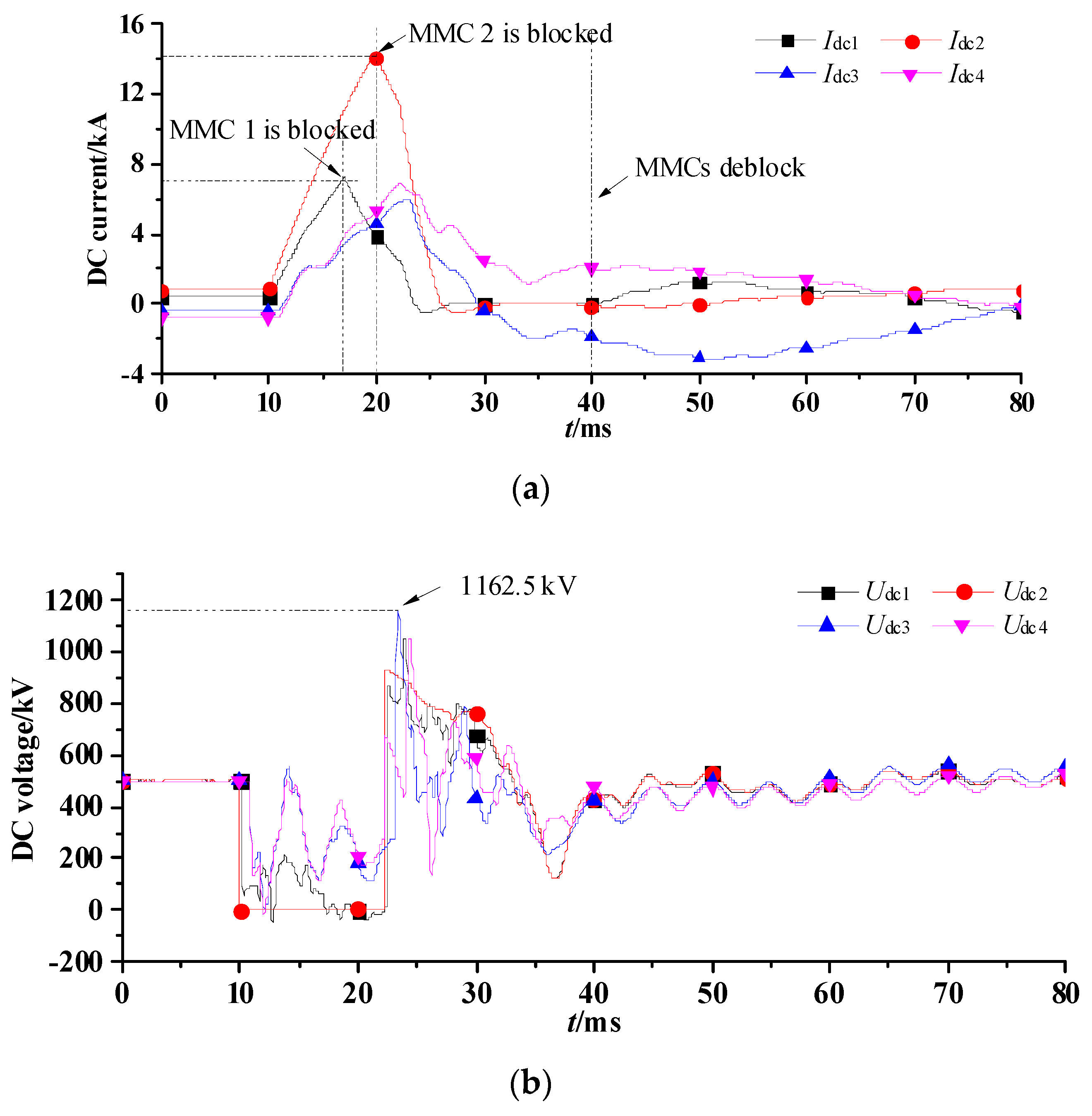 Energies 13 04795 g007a
