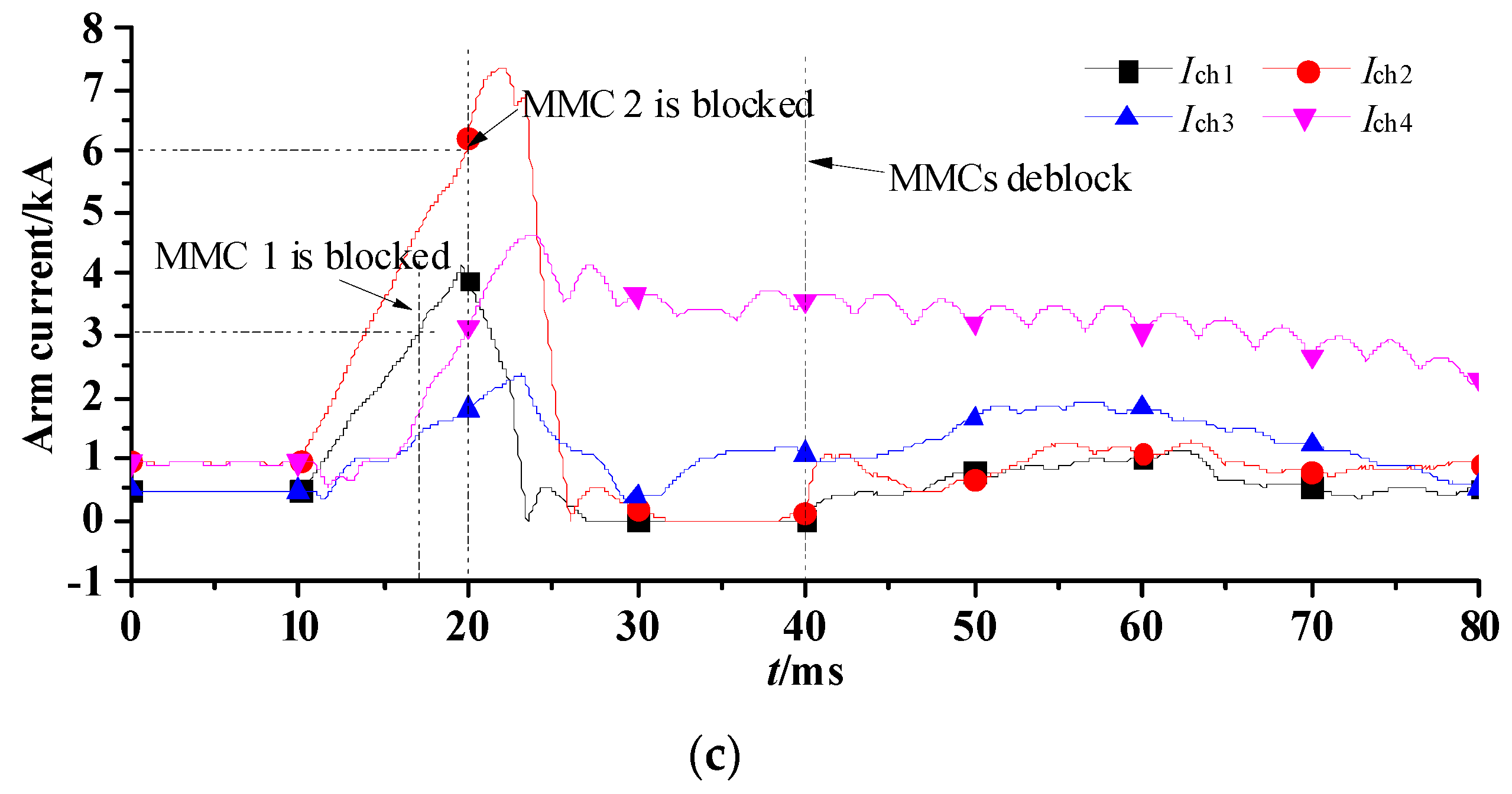 Energies 13 04795 g007b
