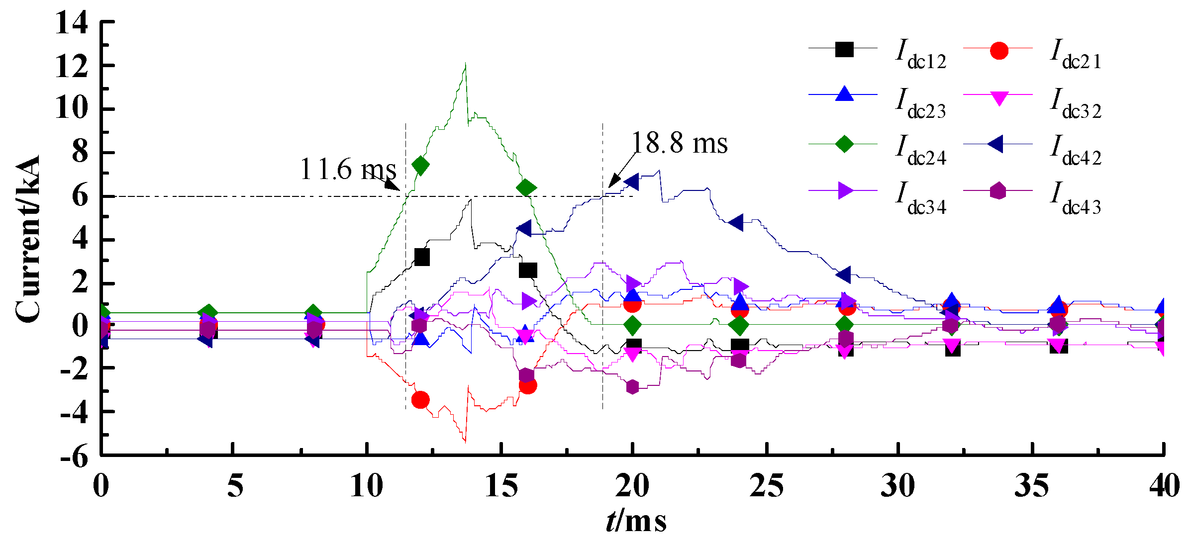 Energies 13 04795 g008