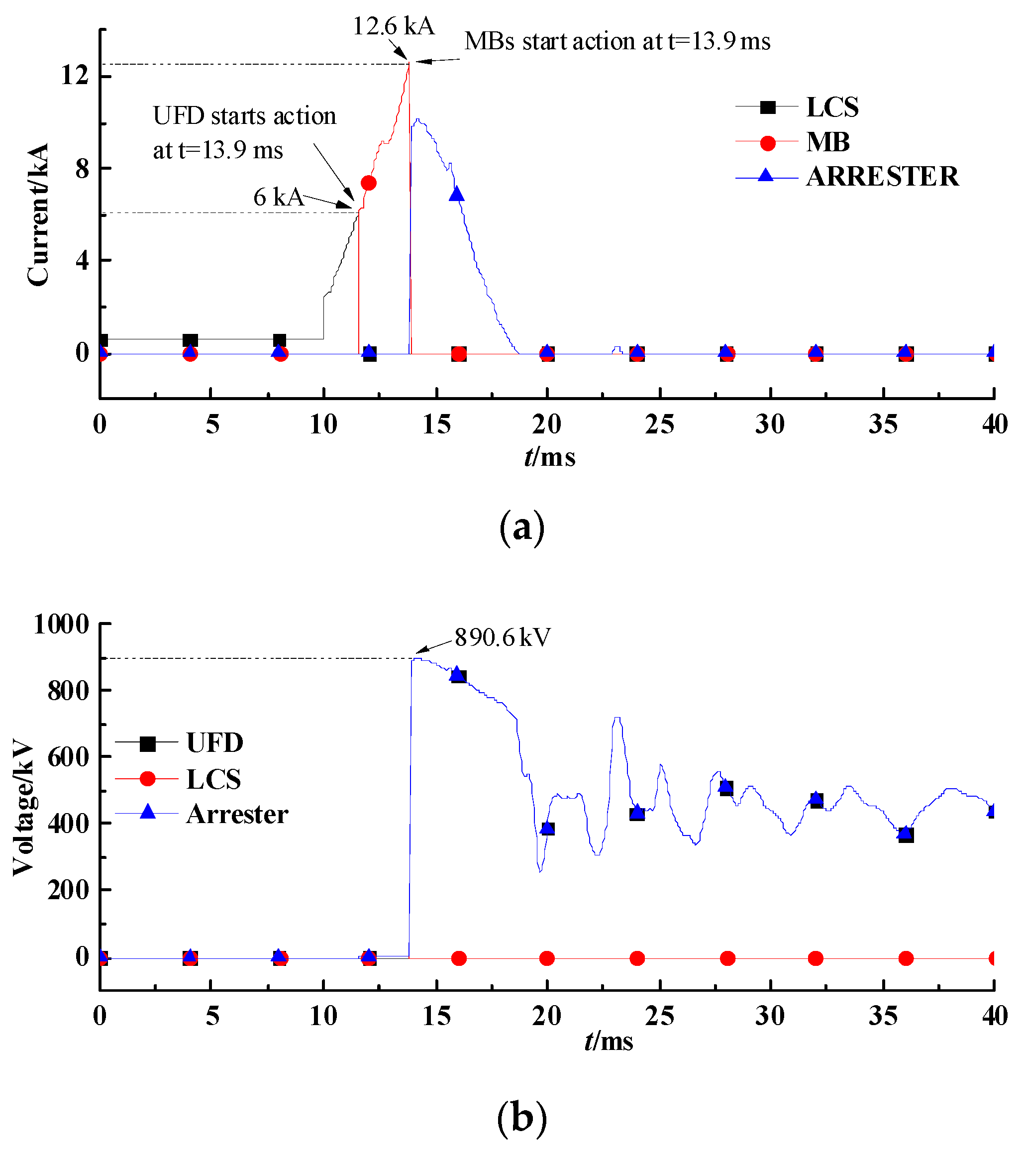 Energies 13 04795 g009