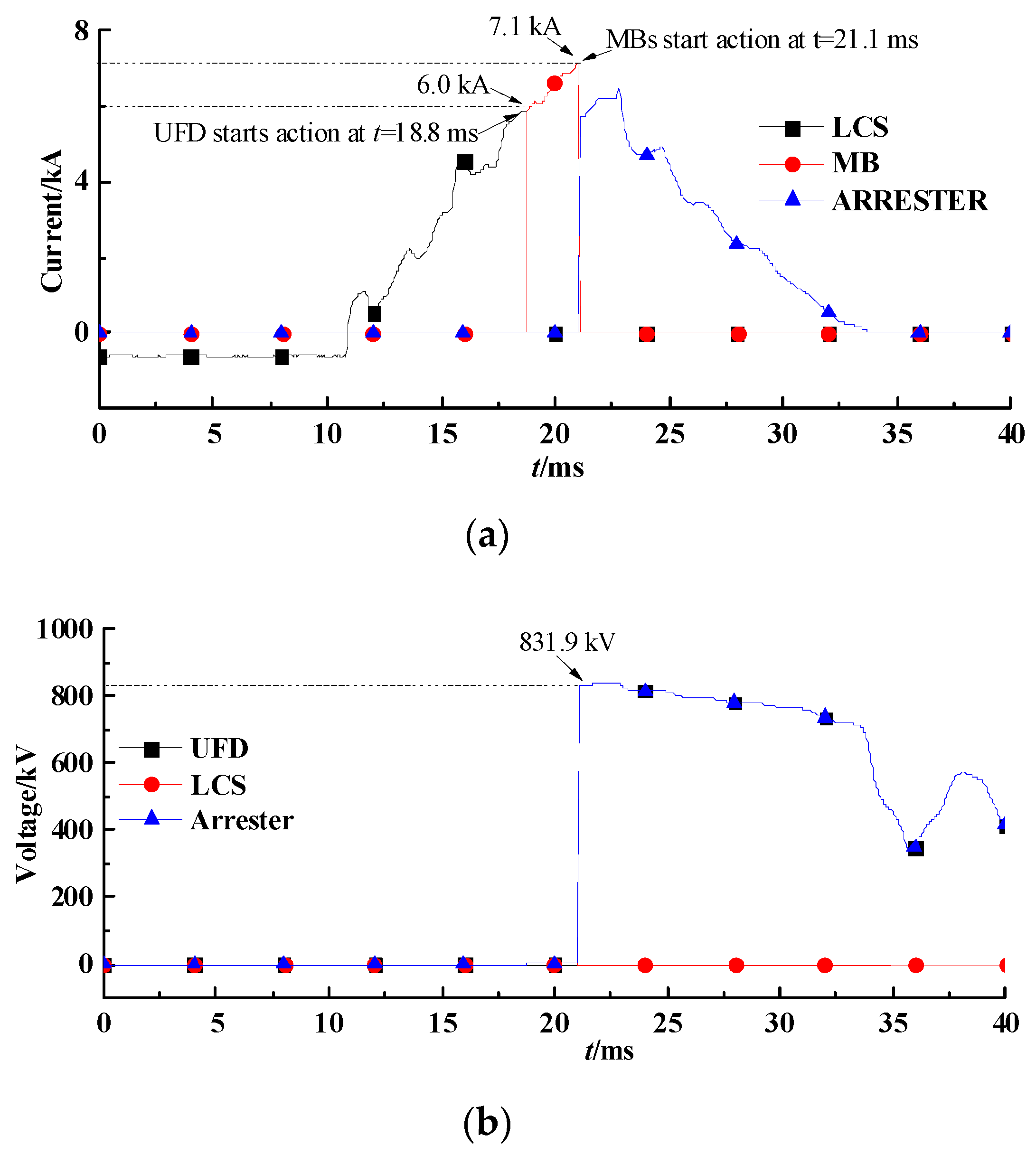 Energies 13 04795 g010