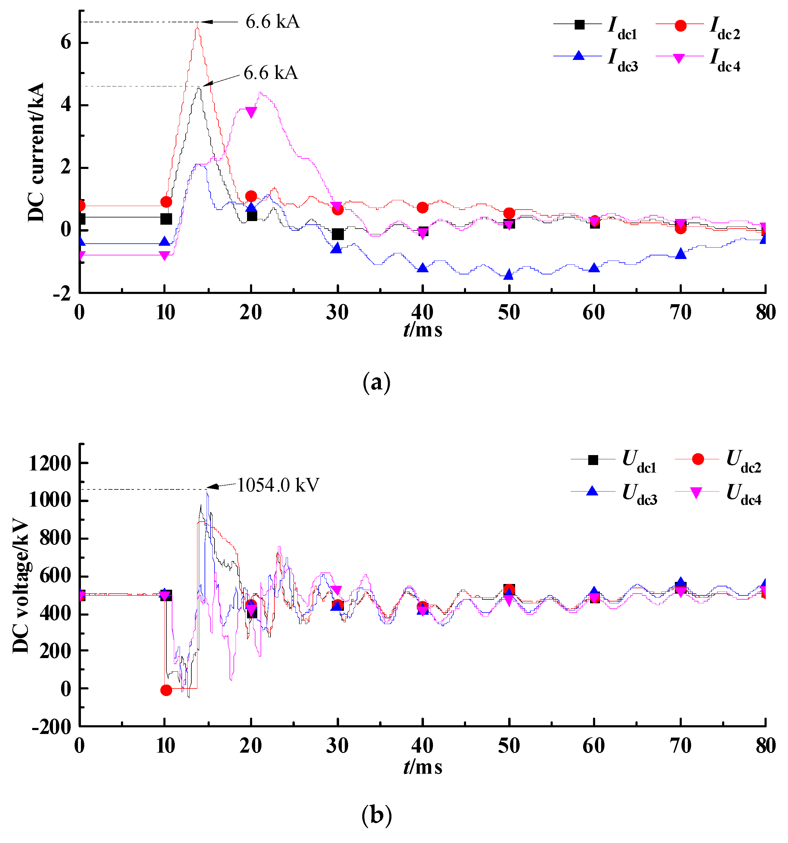 Energies 13 04795 g011a