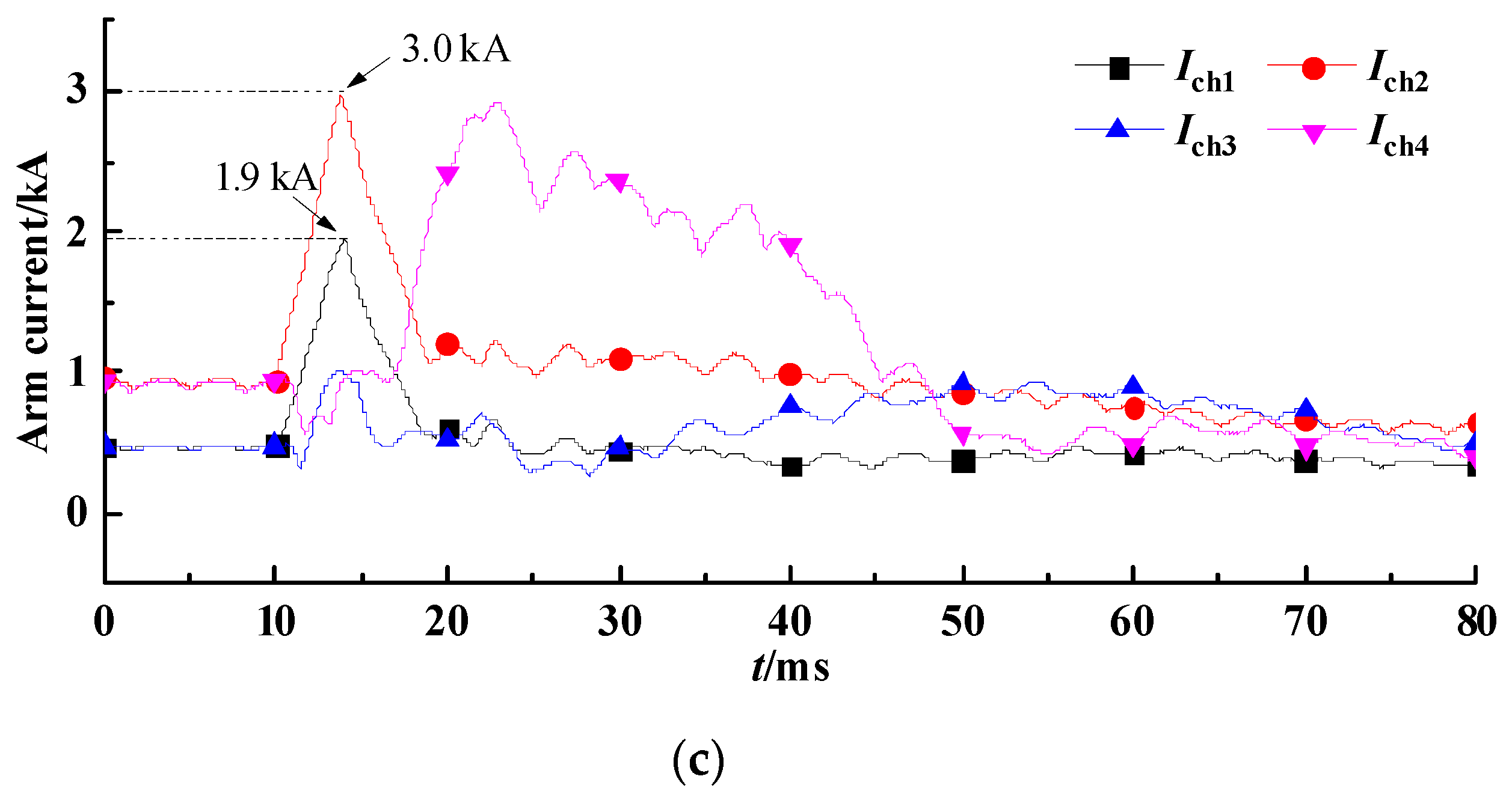 Energies 13 04795 g011b