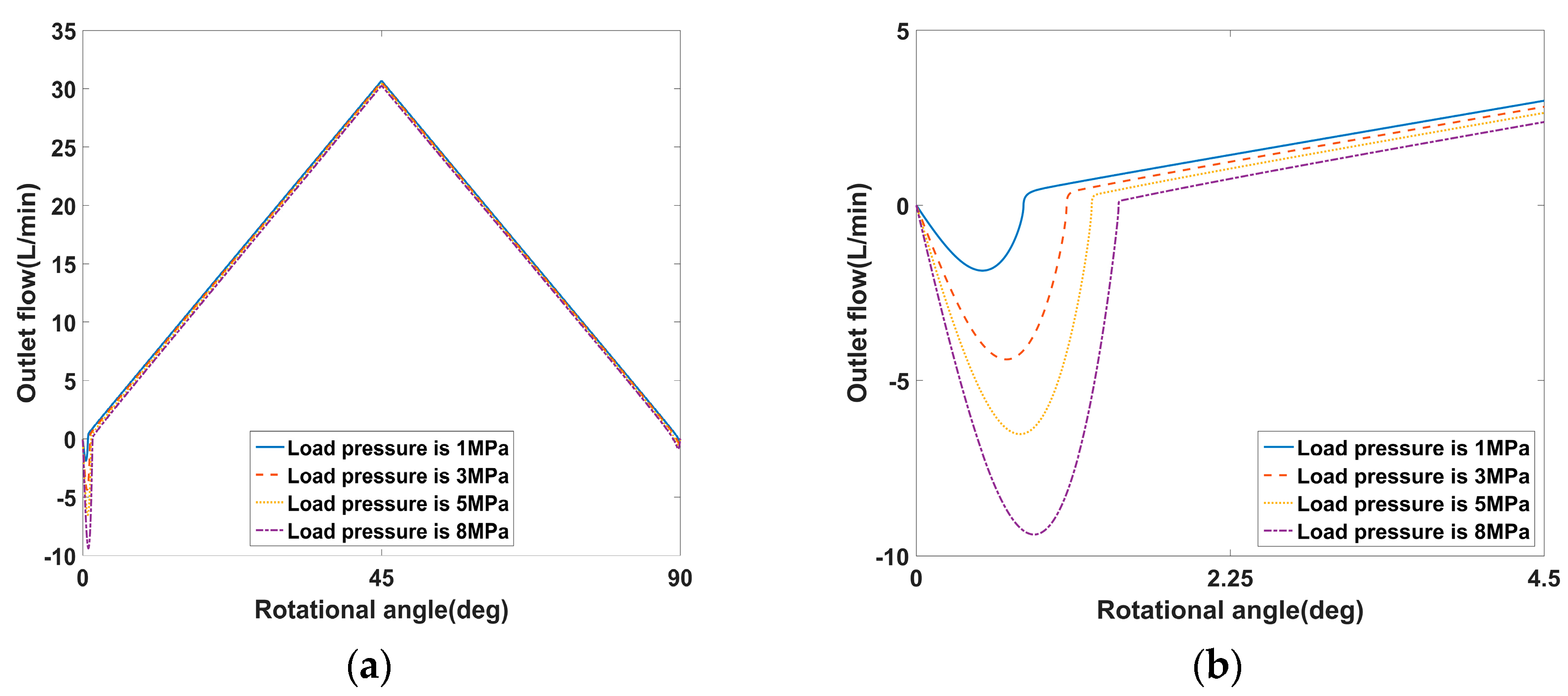 Energies 13 04796 g010