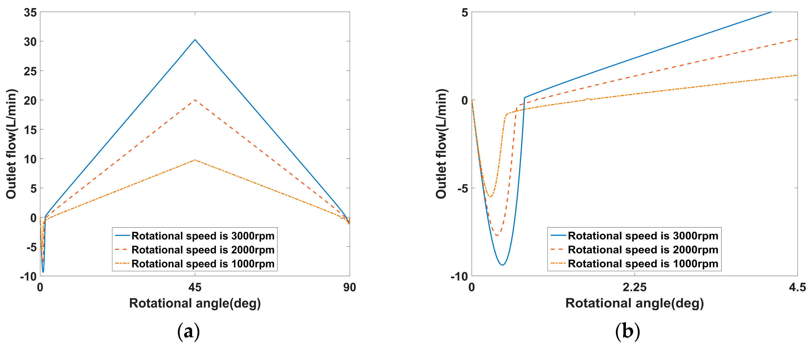 Energies 13 04796 g011