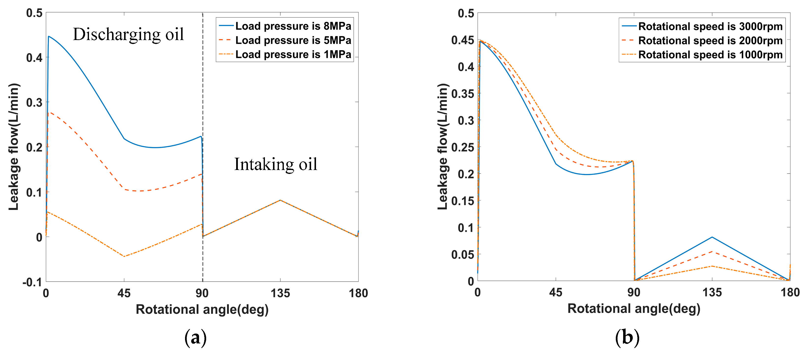 Energies 13 04796 g012