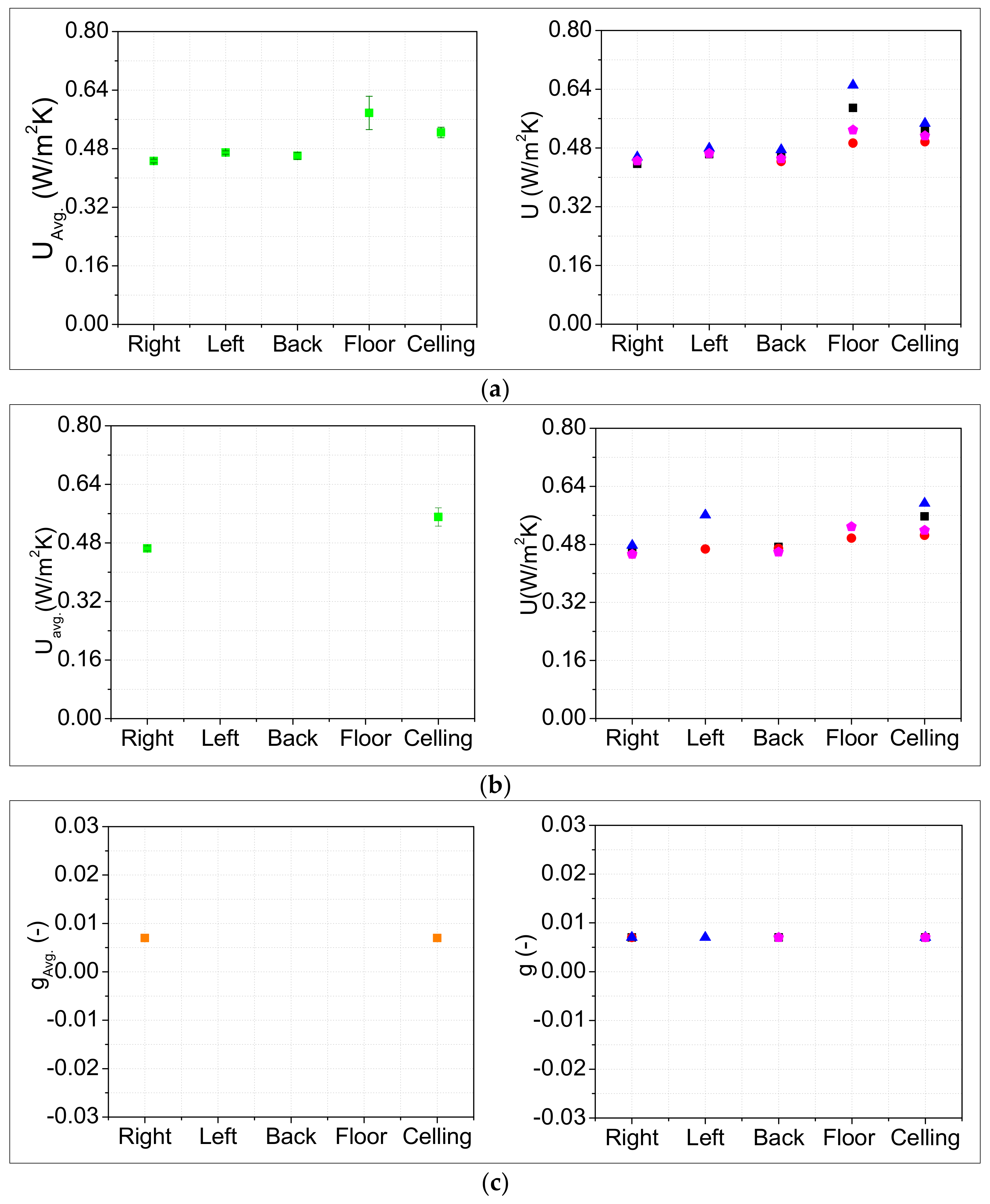 Energies 13 04800 g005