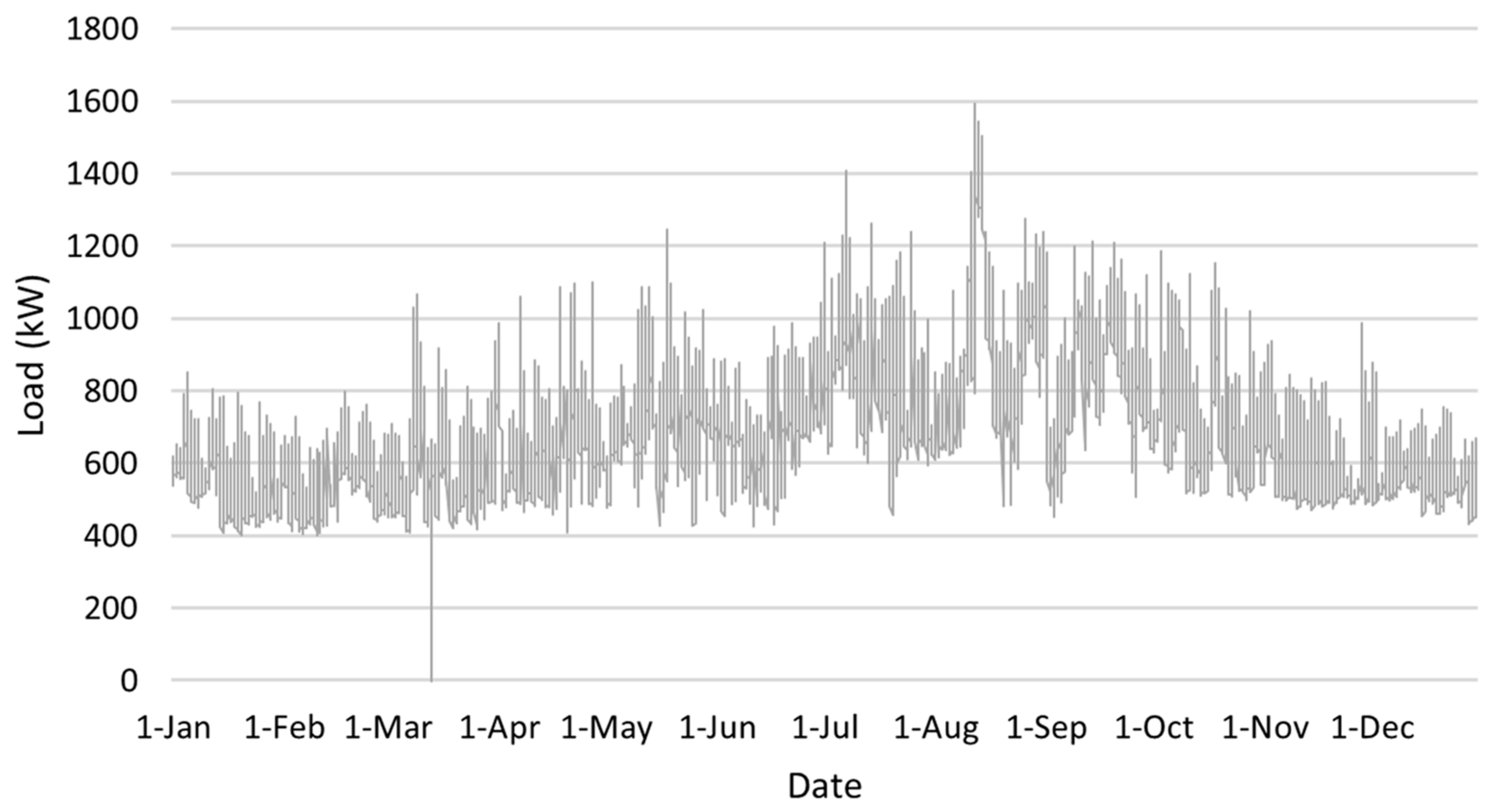Energies 13 04802 g004