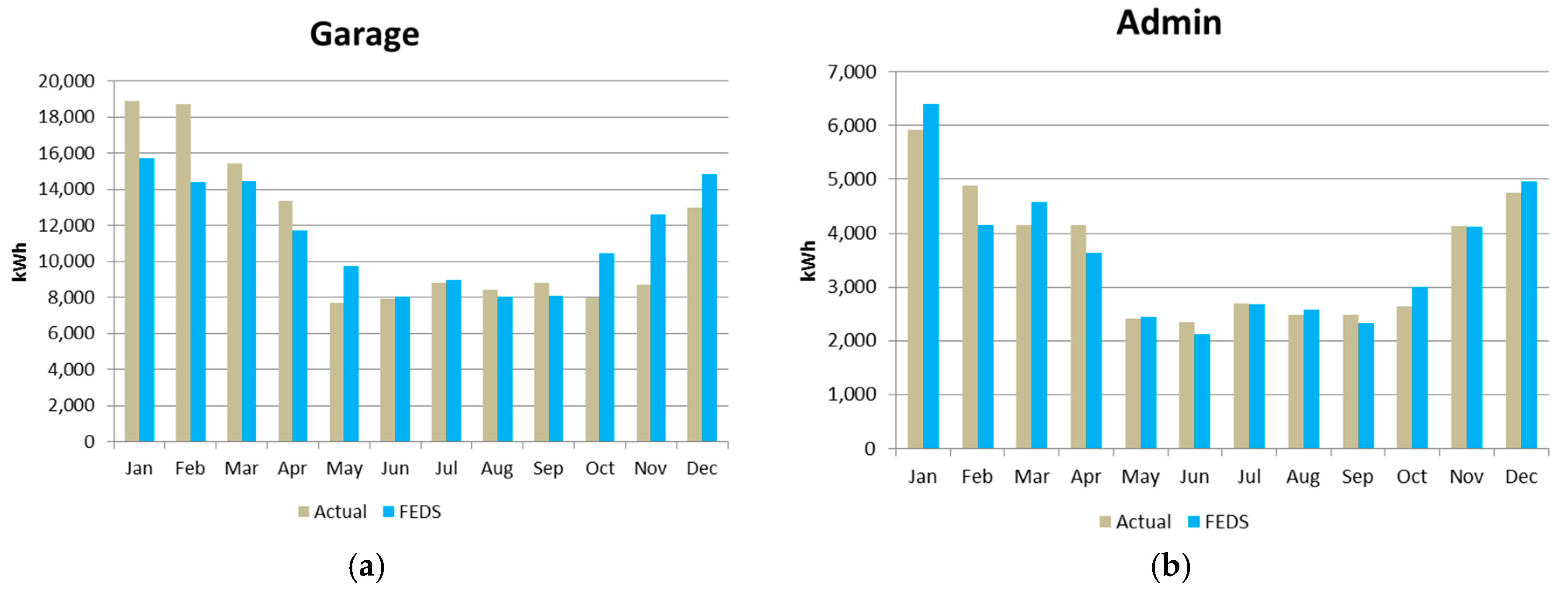 Energies 13 04802 g007
