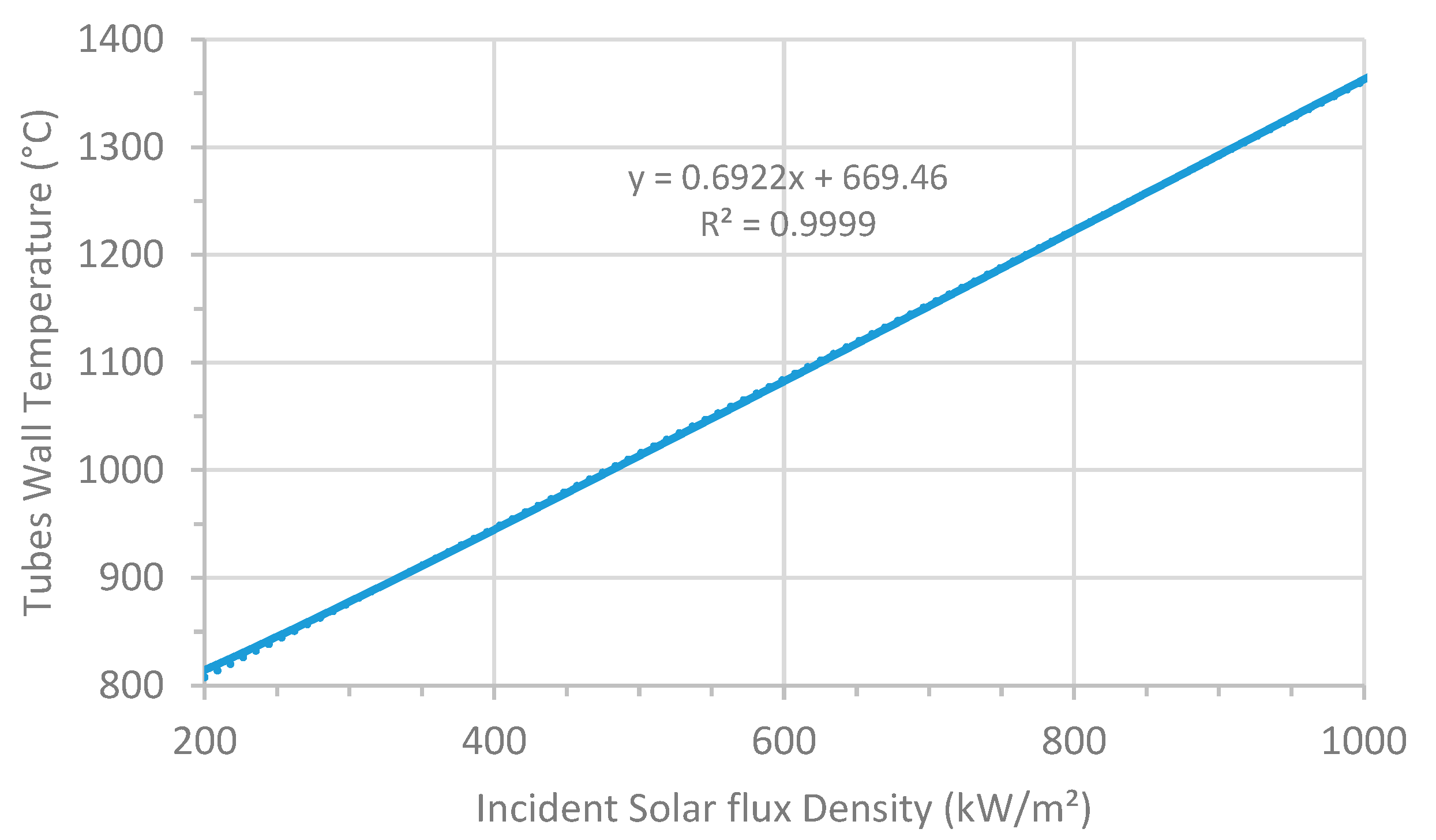 Energies 13 04803 g004