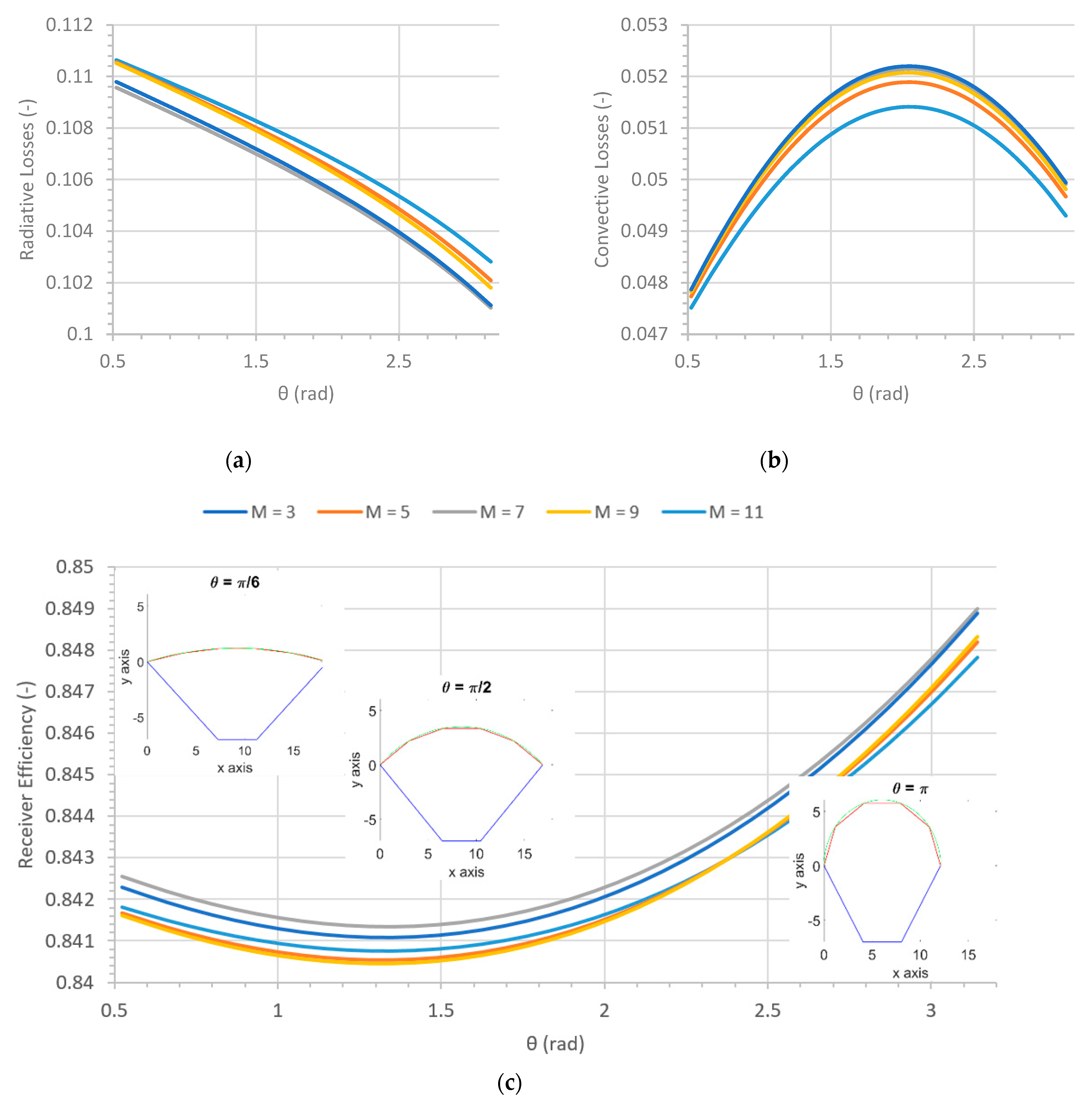 Energies 13 04803 g005