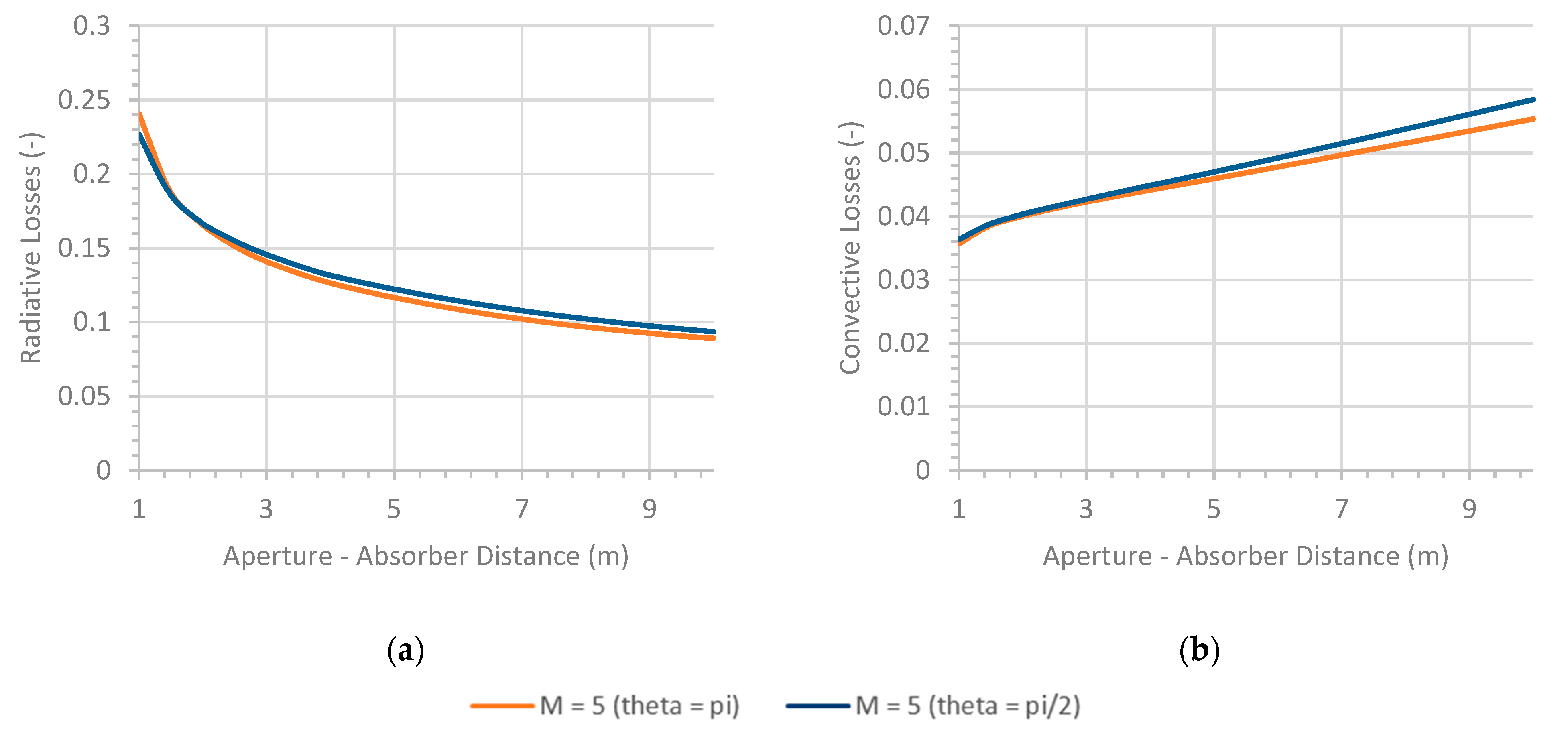 Energies 13 04803 g006a