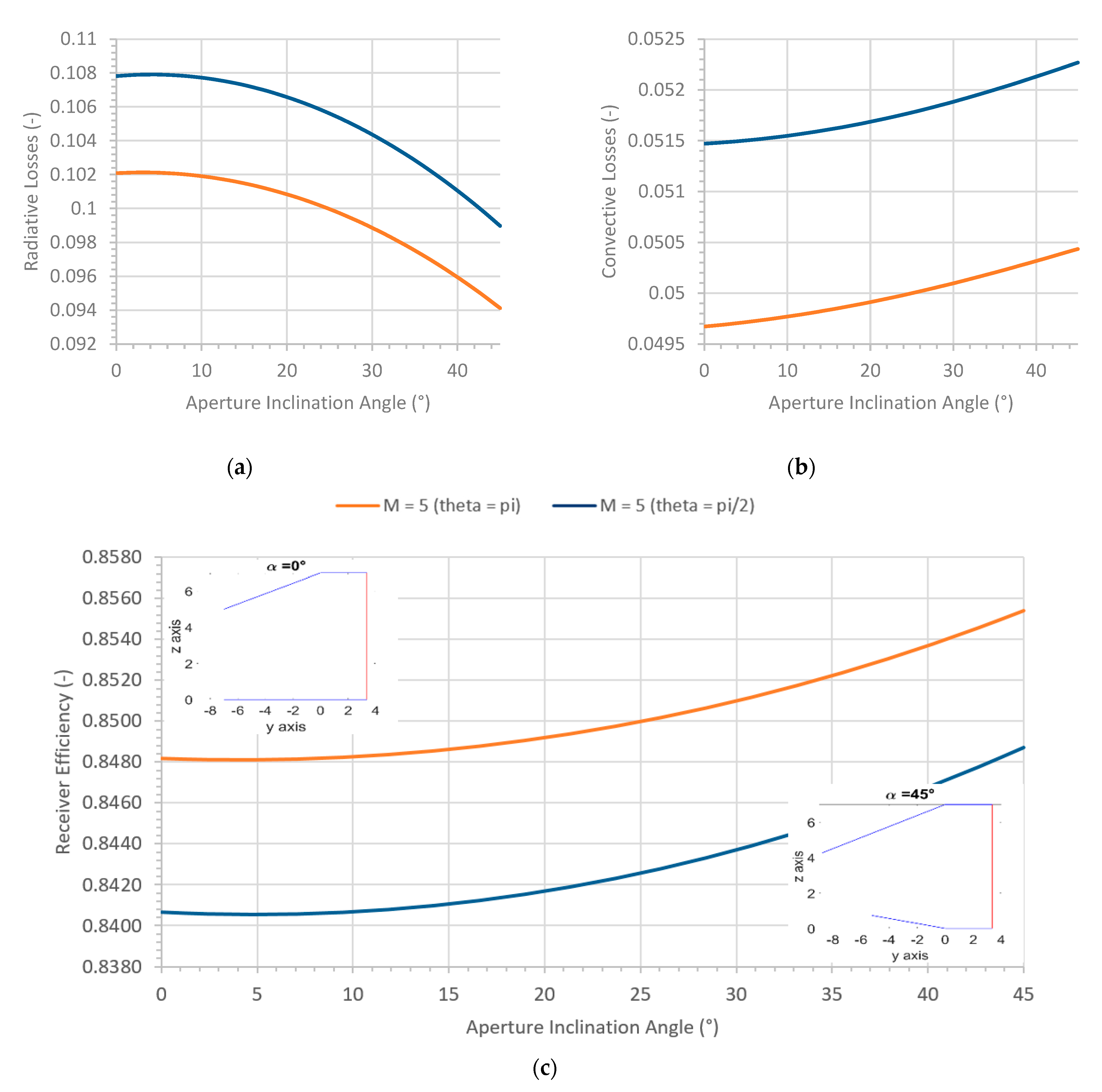 Energies 13 04803 g007