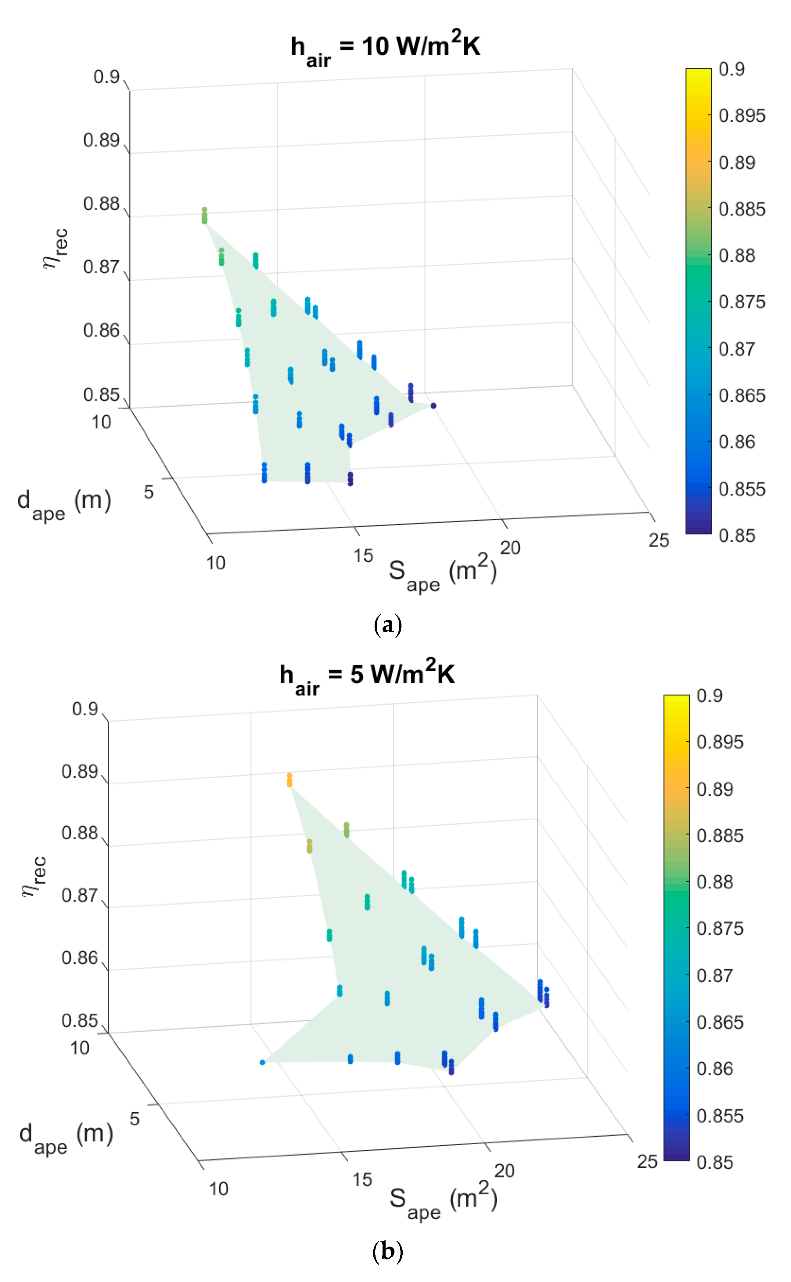 Energies 13 04803 g010